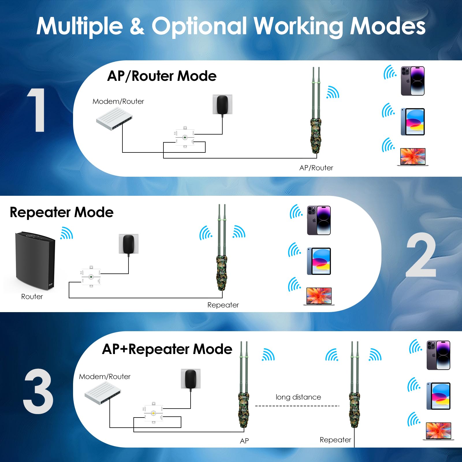 Repetidor WiFi Largo Alcance WiFi Exterior Potente Camuflaje - Amplificador Señal WiFi Antena WiFi Extender Wavlink N300 2.4G - Outdoor PoE Punto de Acceso WiFi - Ideal para Grandes Espacios Remotos