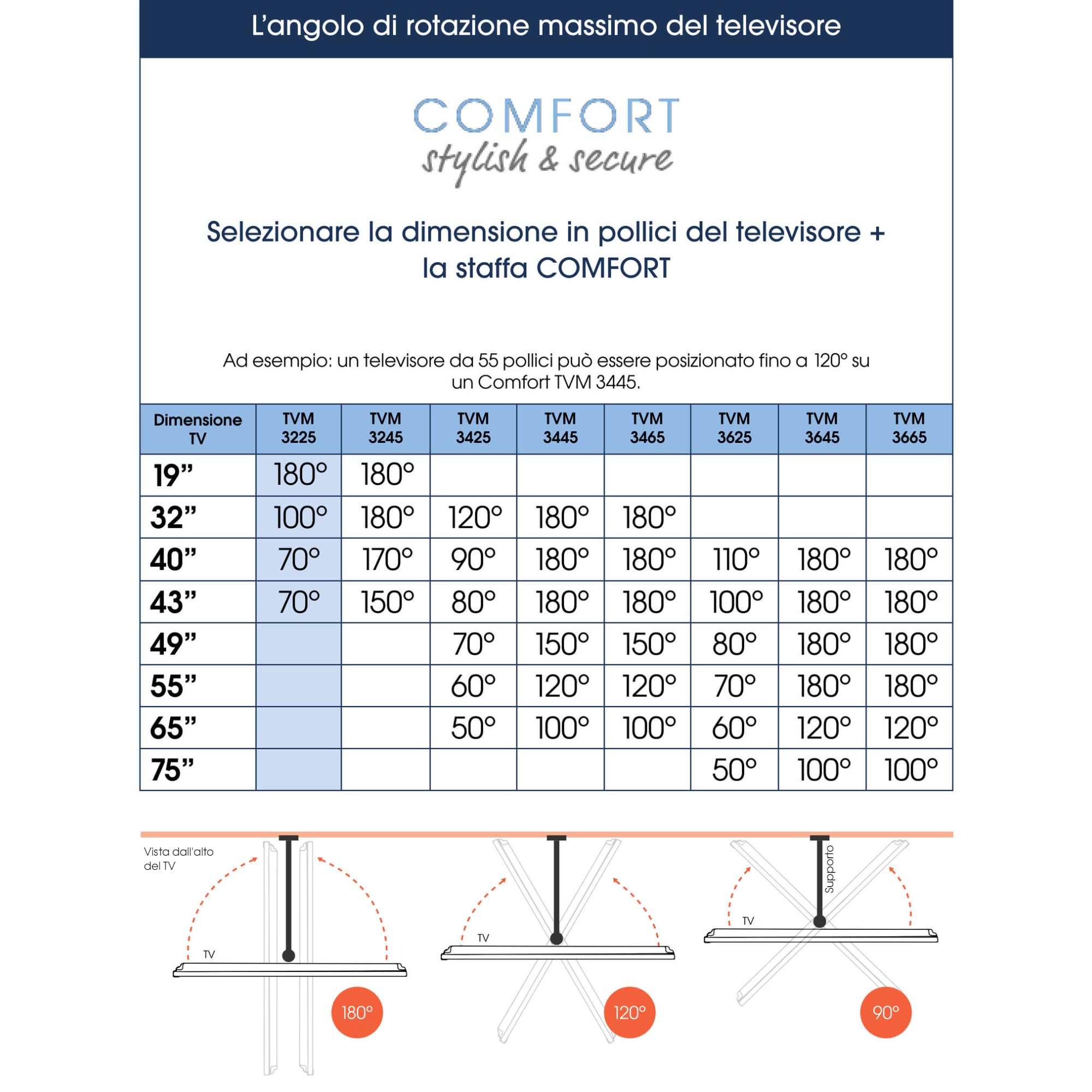 Vogel’s TVM 3225 Supporto TV girevole per televisori da 19-43 pollici, Max. 15 kg, Orientabile fino a 120°, Inclinazione, Staffa da parete per TV full-motion max. VESA 200x200 | Rotazione 120°, Inclinazione 20°, Portata 15 kg, Certificato TÜV, VESA 200x20