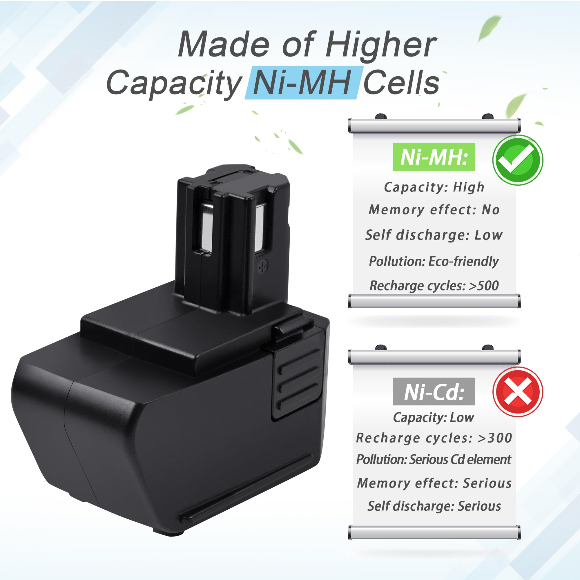 iPrize 9.6V 3500mAh NI-MH Compatible with Hilti SF100, SF100A, SFB105, SB10 - Image 3