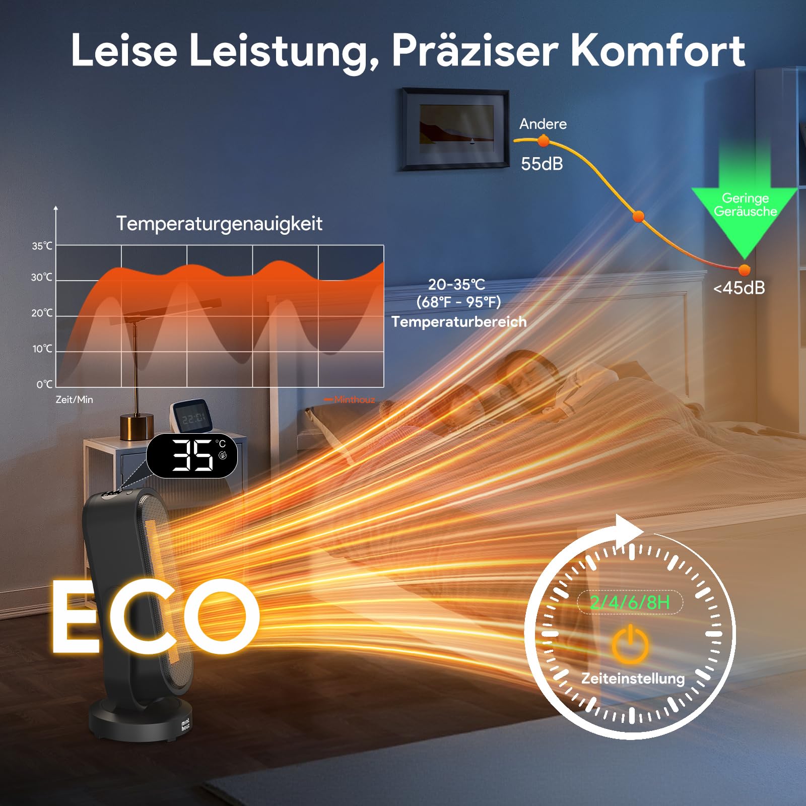 Minthouz Heizlüfter Energiesparend, PTC Keramik Heizlüfter, 3 Modi, 8H Timer, 120° Schwenkbereich, Tragbare Thermostat Heizung Mit Überhitzungs- und Kippschutz für Zuhause, Schlafzimmer, Büro