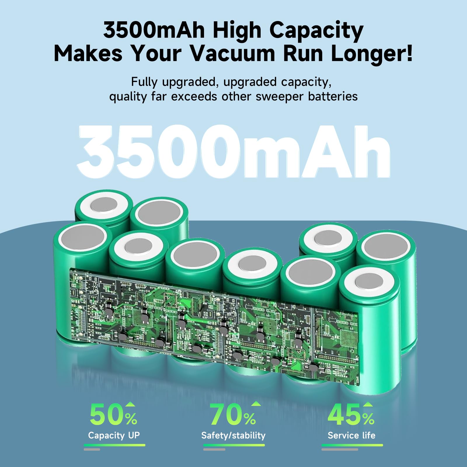 3500mAh Batteria di Ricambio per iRobot Roomba Combo ZJ1517-hfr, RVF-Y1, Roomba Combo 113, R113, R1138, R11380, R1118, ECOVACS Deebot Omzo 900, 901, 902, 600, 601, 610, M88 DE5G Robot aspirapolvere