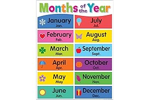 Teacher Created Resources Months of the Year Chart for Classroom