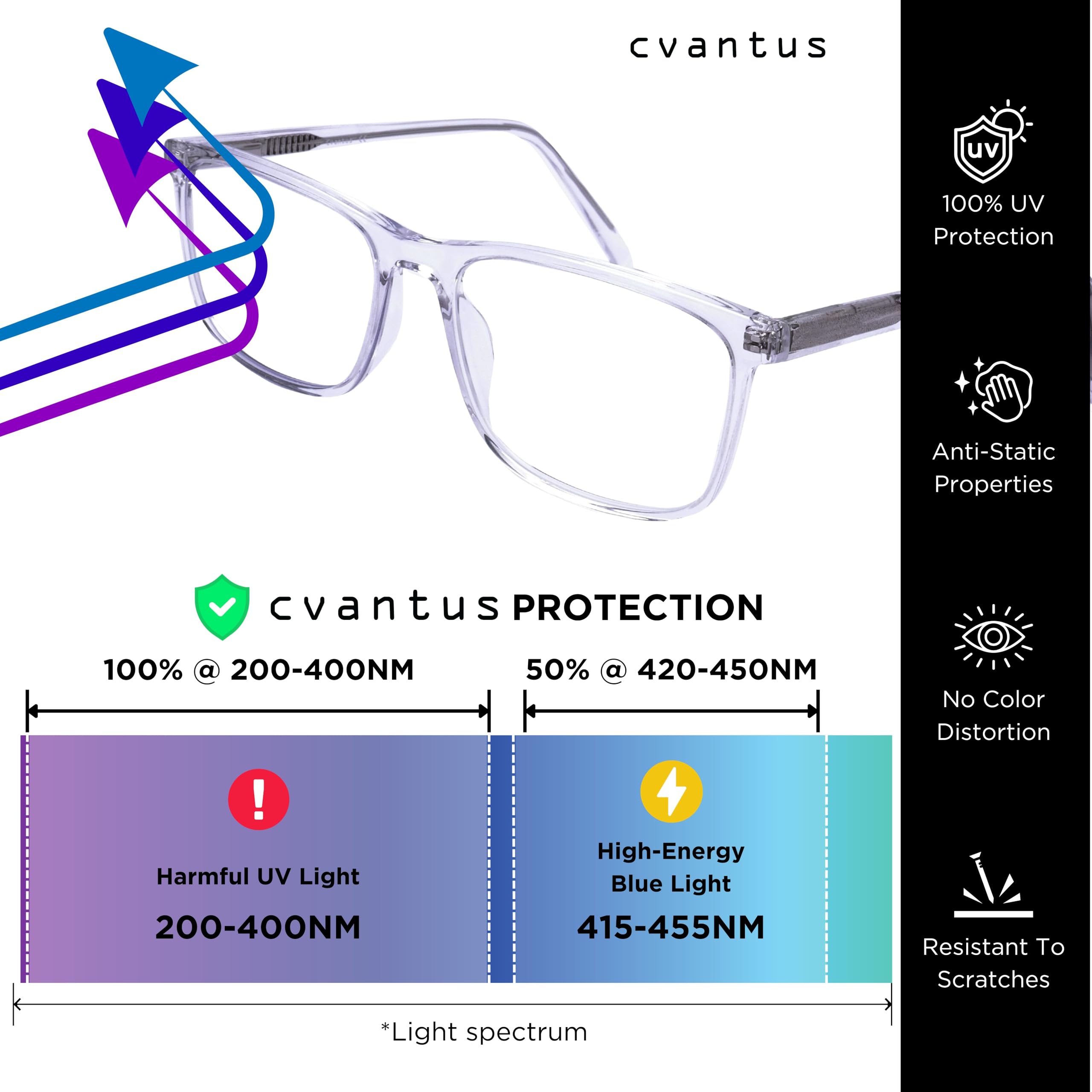 Cvantus Occhiali da computer di alta gamma | Bloccaggio di luce blu e raggi UV, Antiriflesso & Antistatiche | Alta qualità - Realizzati da ottici | Occhiali a luce blu quadrati per donne e uomini