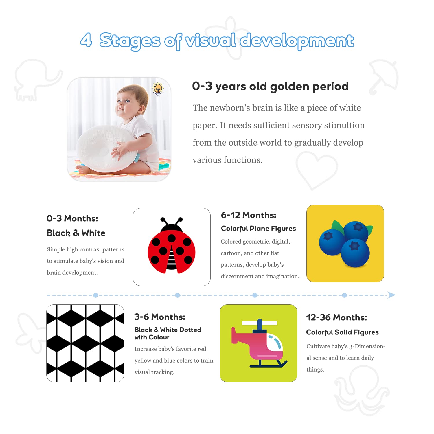 Richgv Carta Flash per Bambini SviluppoSviluppo Sensoriale Visivo. Alto Contrasto Colore Educativi Carte Giochi Montessori (Cognizione di Colore, Cibo, Numeri).6-12 Mesi.40 Pagine
