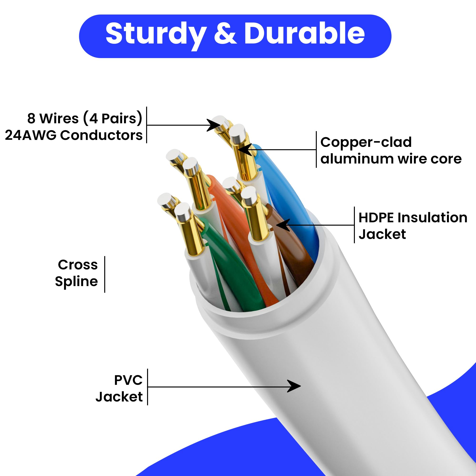 Kabel Ethernet Cat5e 45,2 m, szerokopasmowy kabel połączeniowy ze standardowym złączem RJ45, długi biały kabel bez zaczepów, kabel sieciowy LAN UTP do komputera, routera, modemu, TV, PoE, PS5