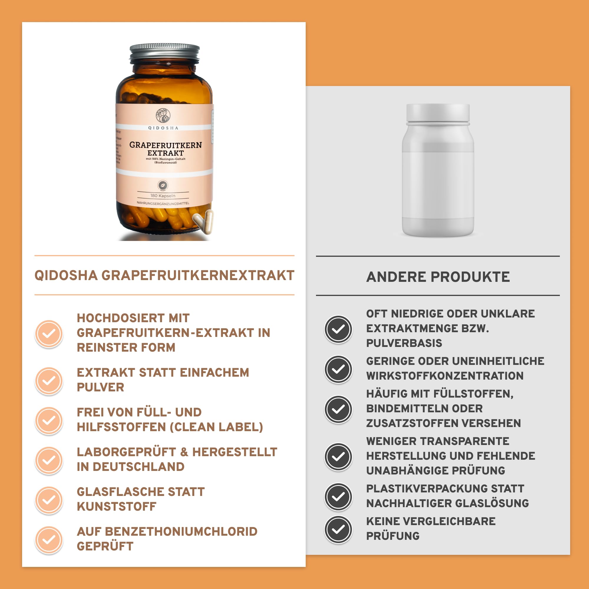 QIDOSHA® Grapefruitkern-Extrakt mit 98% Naringin, 350mg reines Naringin je Kapsel, 180 Kapseln im Apotheker-Glas, jede Charge laborgeprüft, deutsche Fertigung
