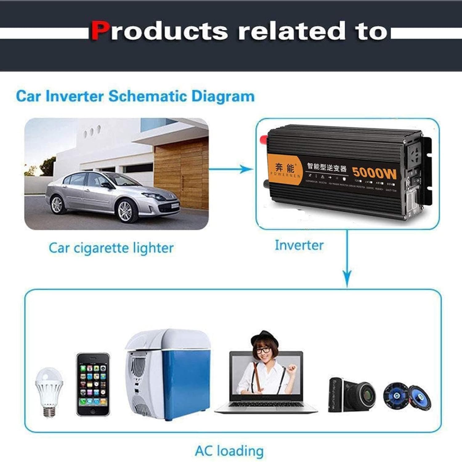 6000W Pure Sine Wave Inverter 12V 24V 48V 60V to 220V, Dual Digital Display, LCD Screen, USB Port, Car Power Converter for RV, Boat, Home Use
