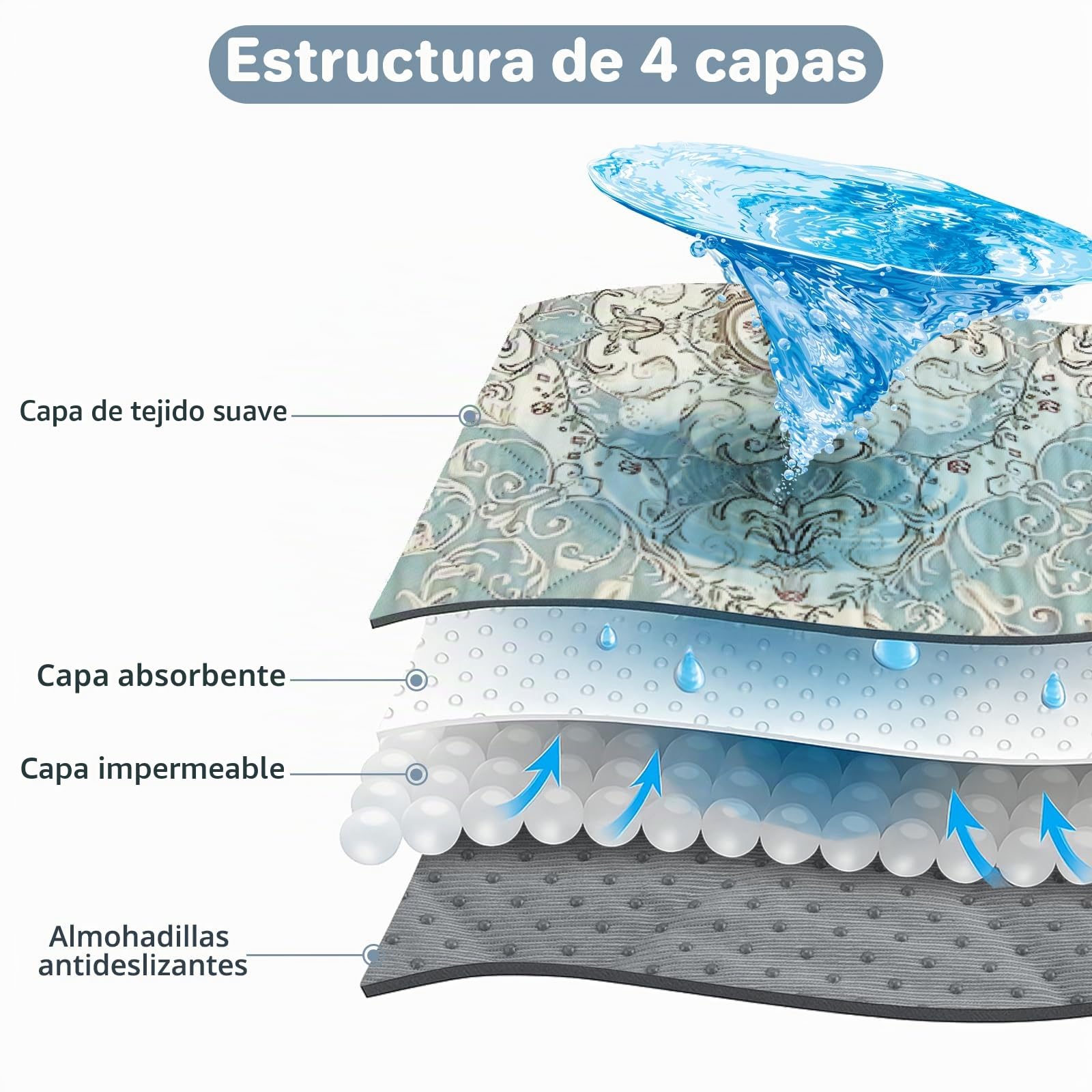 Almohadillas de Entrenamiento Reutilizables para Perros 2 Piezas, 92x122cm Lavables, Superabsorbentes, Antideslizantes, Impermeables, para Perros, Gatos, Conejos y Cobayas
