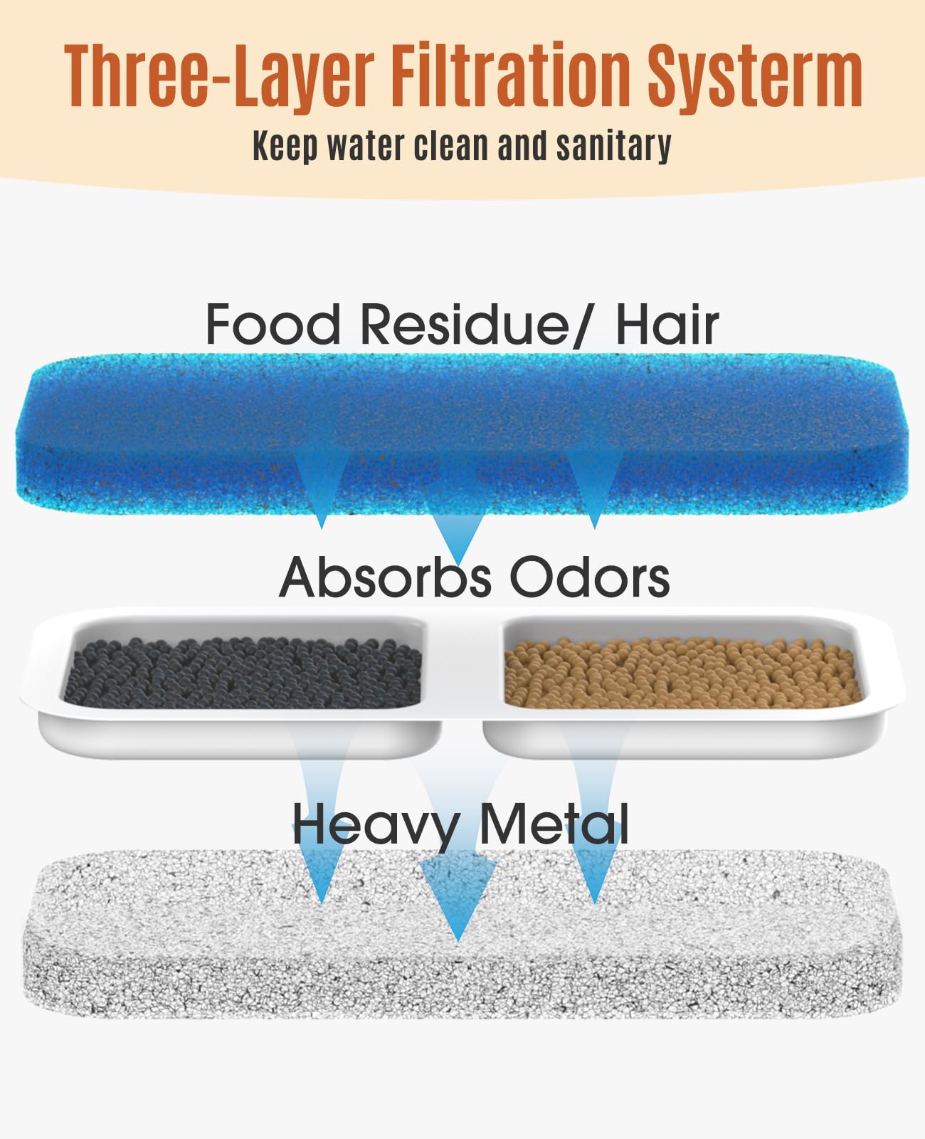 oneisall Fontana per gatti, Acero Inoxidable, 2L Bebedero para gato, Bebedero para gato super silencioso con ventana de nivel de agua, 3 filtros de carbón activado