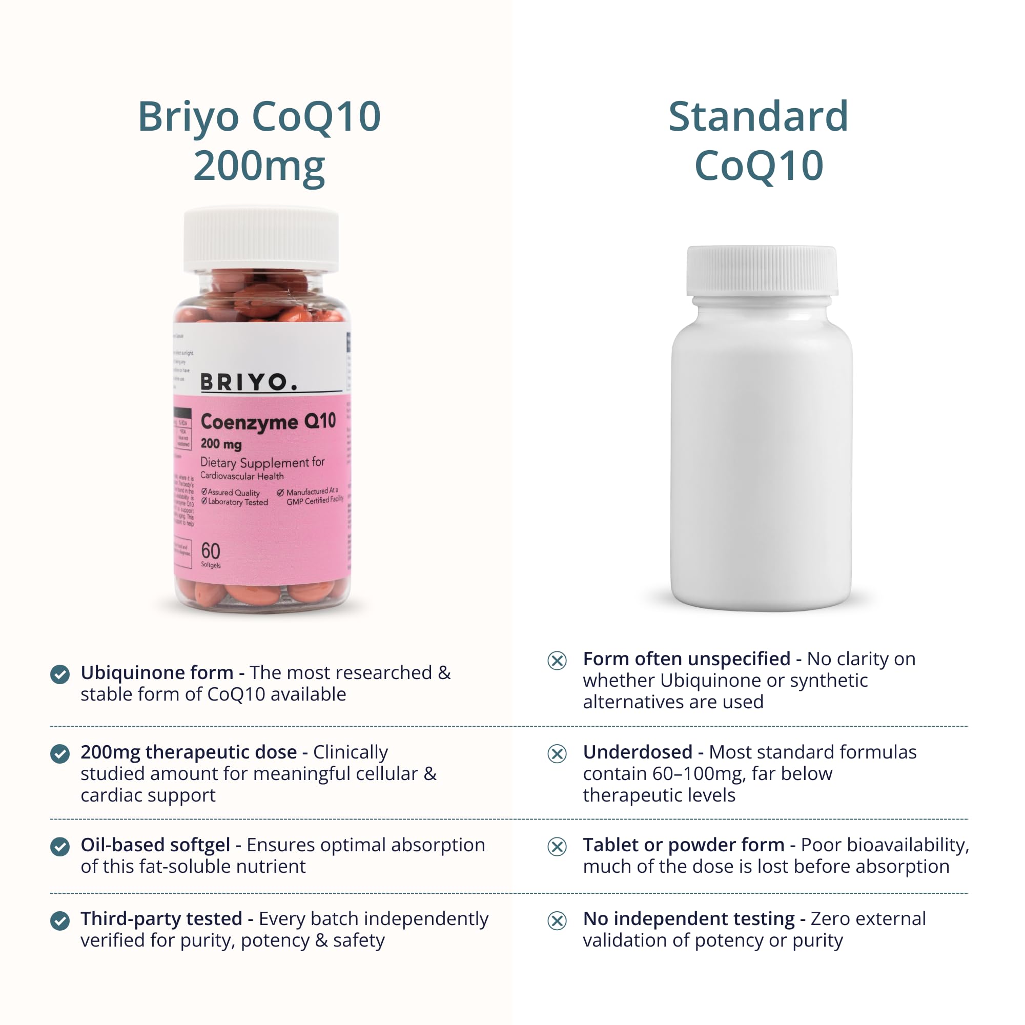 Briyo CoQ10 200 mg Ubiquinone – High Absorption Coenzyme Q10 Supplement for Heart Health, Energy & Antioxidant Support – Naturally Fermented, Gluten-Free – 60 Capsules 1