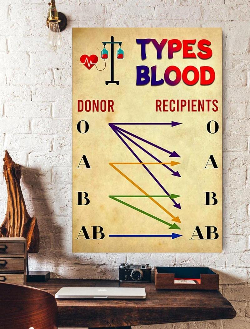 HOUVSSEN Phlebotomy Doctor Type Blood Donor Recipient Poster - Blood Type Sign - Donation Metal Poster - Indoor Outdoor Wall Decor Art, Vintage Metal Tin Sign Plaque, 12x16 Tinplate Painting.