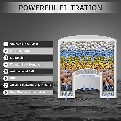 Miniatura 6 de FEELSO Cabezal de ducha filtrado con LED que cambia de color, 7 modos, cabezal de ducha de lluvia de alta presión con filtros, cabezal de ducha