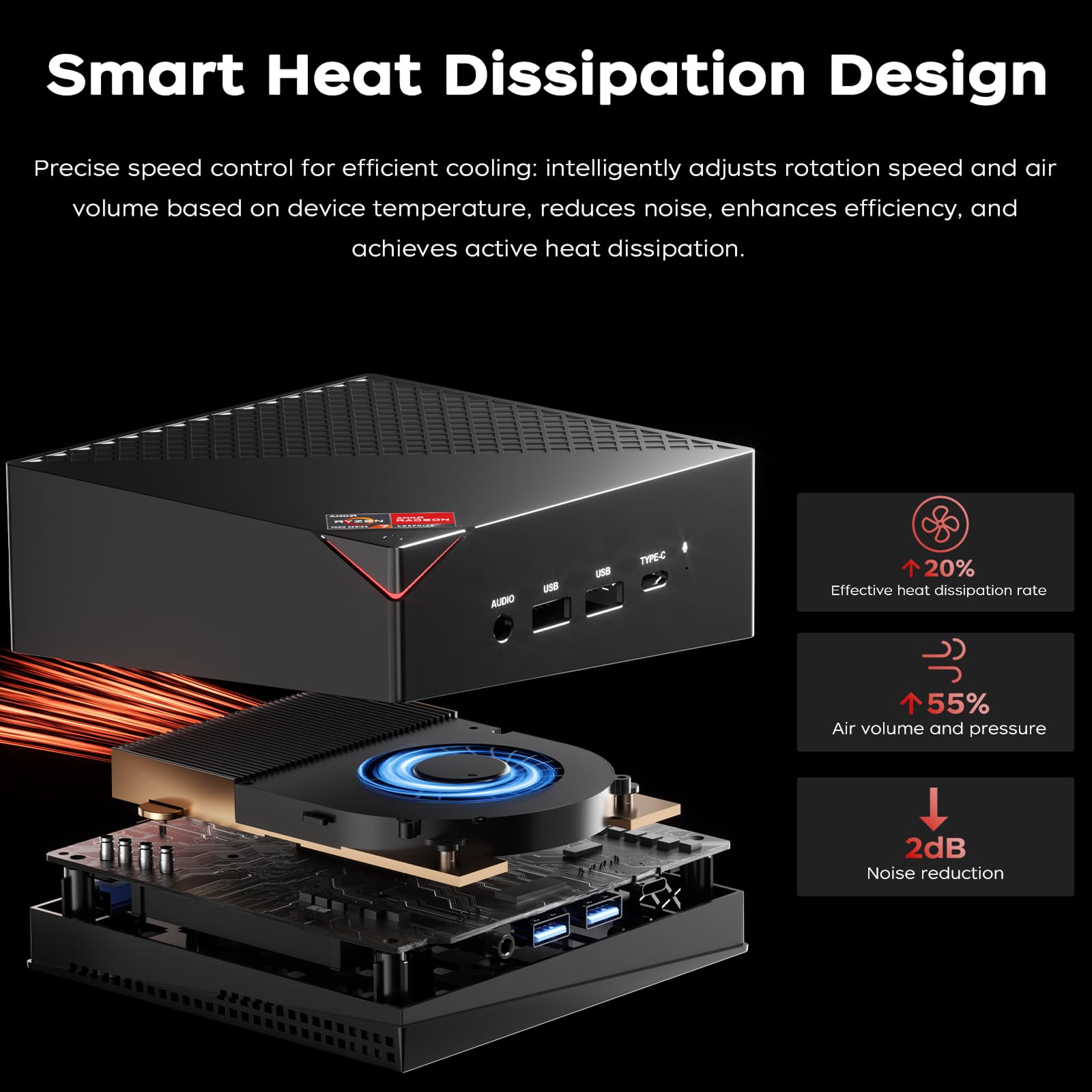 ACEMAGICIAN AM06 Pro Mini PC, AMD Ryzen 7 7730U (8C/16T, bis zu 4.5Ghz),16GB DDR4 512GB M.2 SSD Mini Computer mit W11 PRO | 4K Triple Display | Type-C | Dual Ethernet | WiFi 6 | BT 5.2