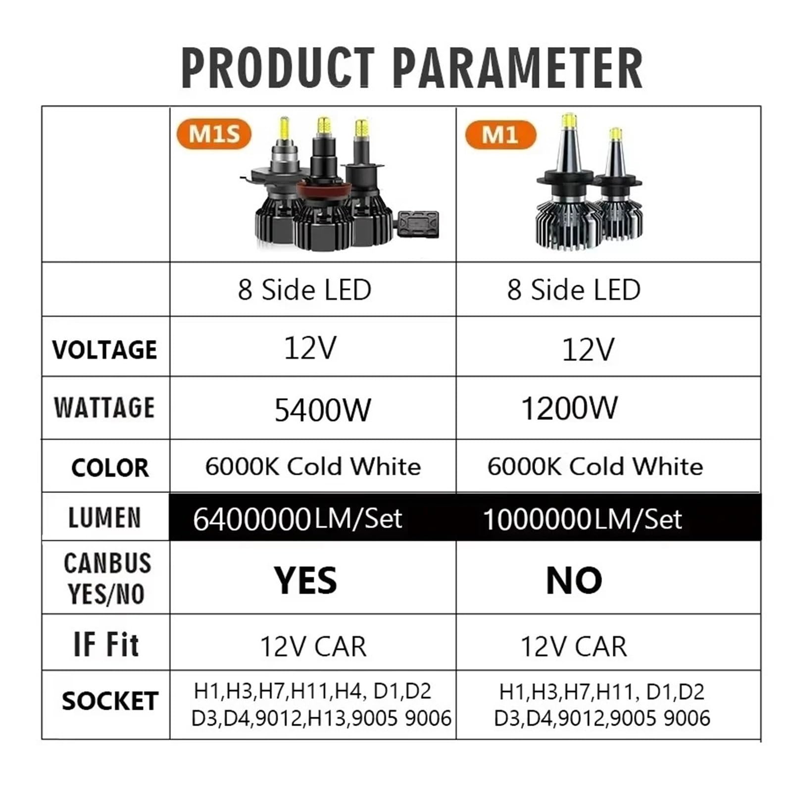 Reflektor LED H7 LED H4 H11 6400000LM 5400W Żarówki halogenowe | Żarówka Reflektora Samochodu H8 HB4 HB3 9005 9006 D1S D2S H1 Lampa