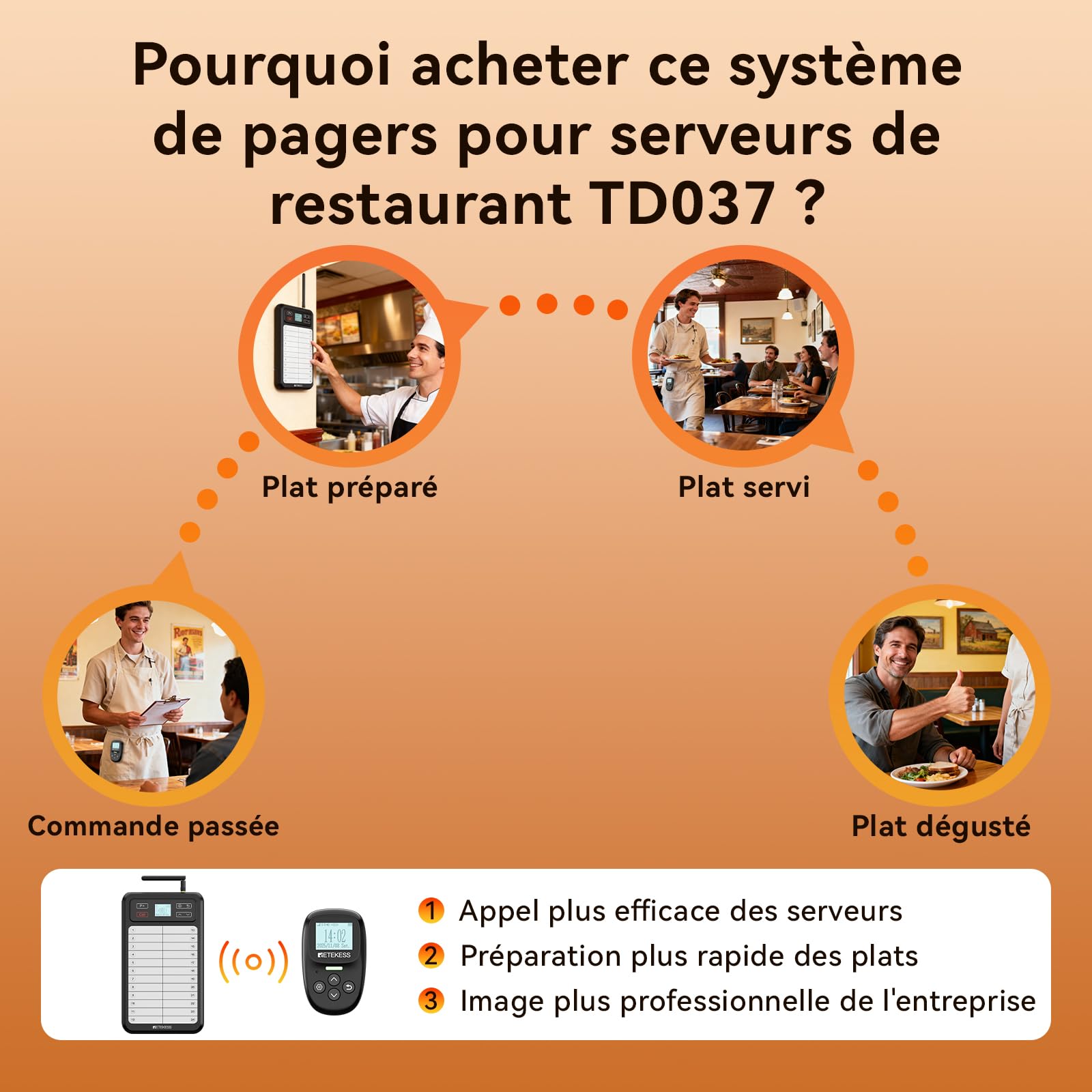Retekess TD037 Bipeur Restaurant, Système de Bipeur avec Clavier 24 Touches, Facile à Utiliser, Clignotant et Sonore, 6 Bipeurs Inclus pour Restaurants, Cafés, Bars et Hôtels
