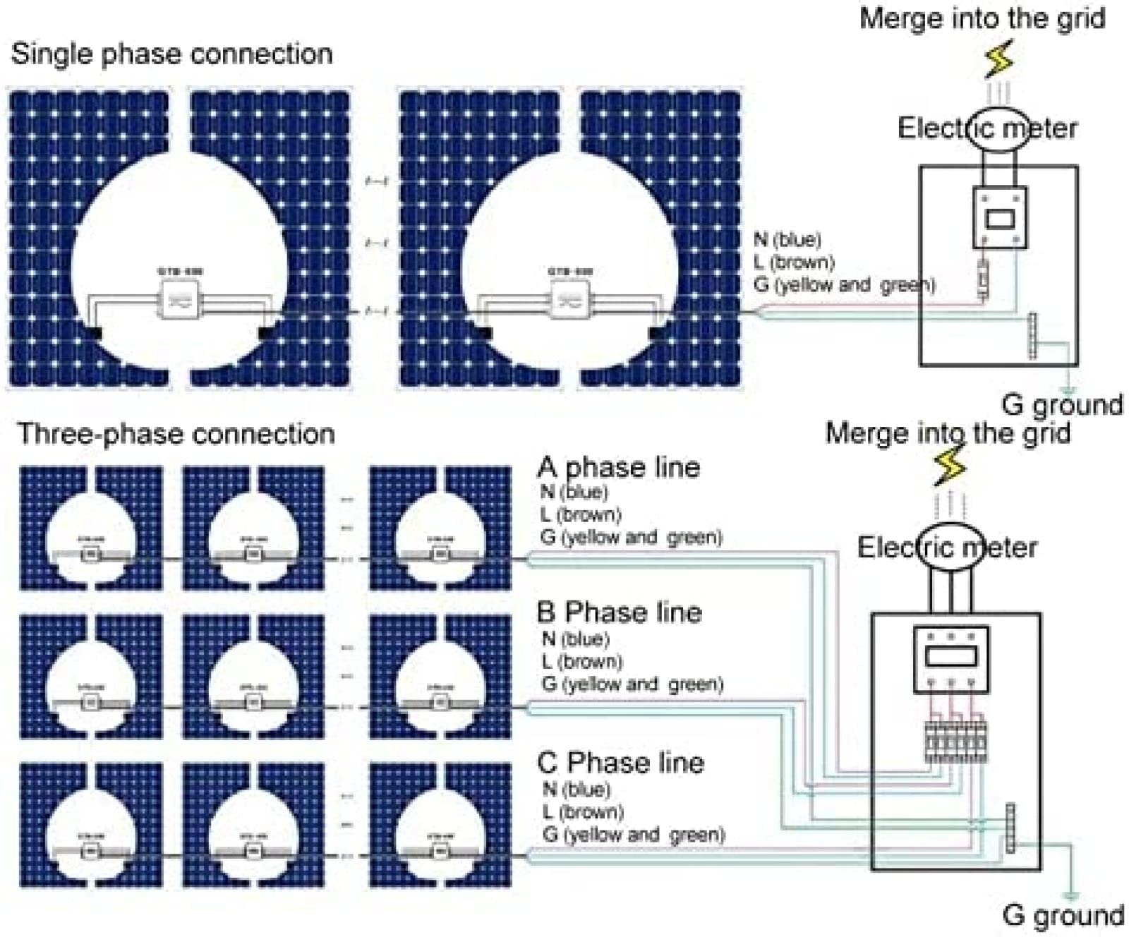 Mikroinwerter sieci słonecznej, 400 W, 600 W, 700 W, 800 W, 1200 W Sterowanie przez WIFI 120 V 230 V Automatyczna identyfikacja Mikroinwerter mocy, 400 W