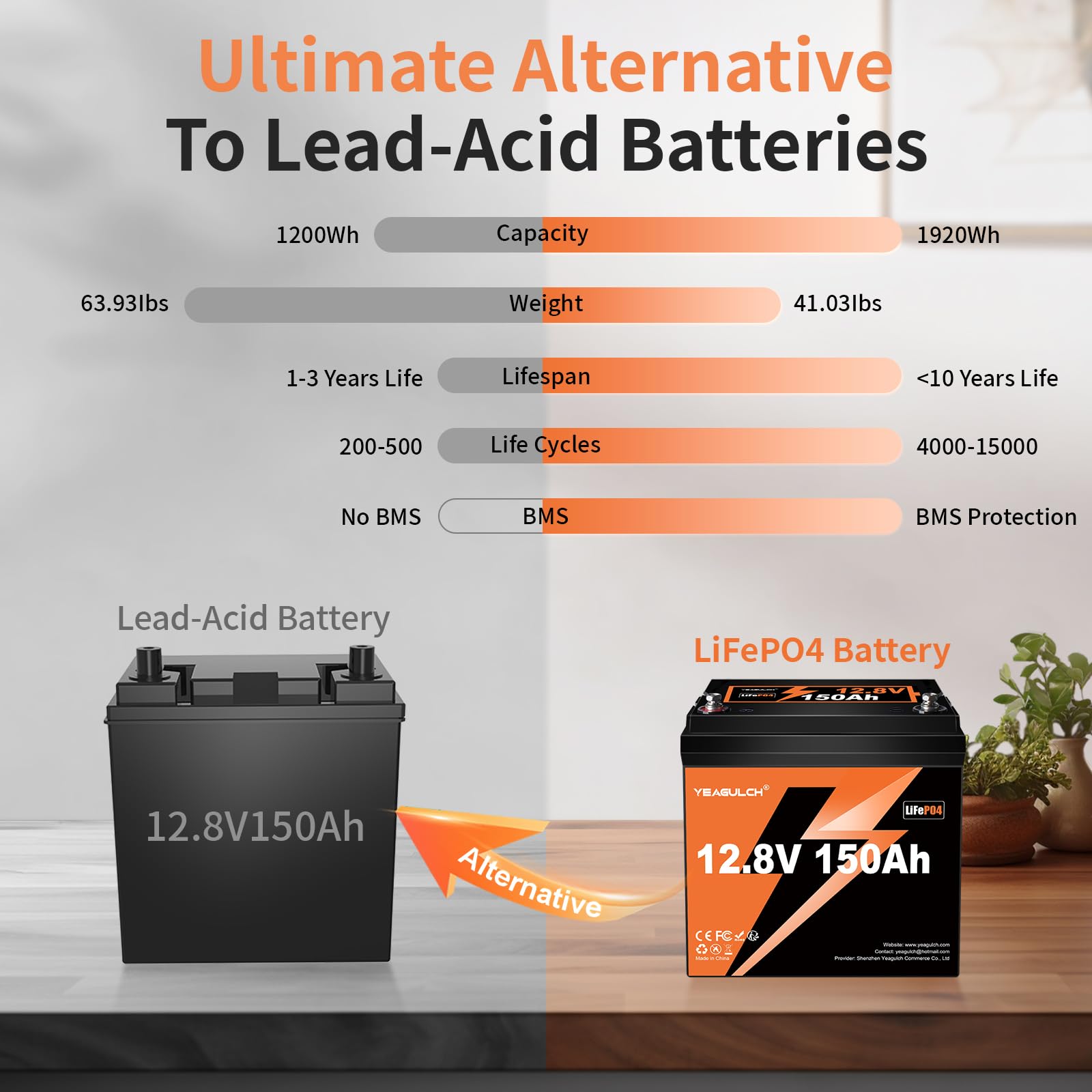 12V 150Ah Mini LiFePO4 Lithium Batterie 1920Wh mit 100A BMS