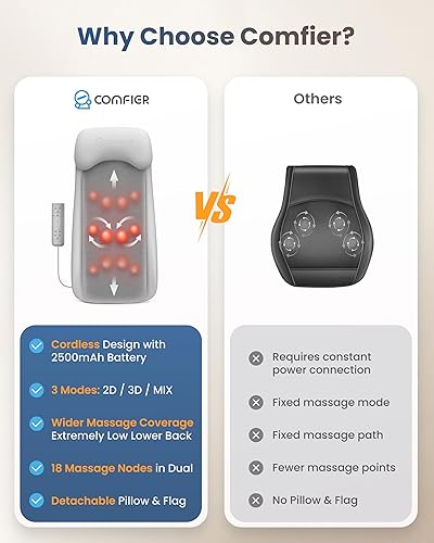 Miniatura 3 de COMFIER Almohadilla inalámbrica para silla de masaje con múltiples funciones, 2D3DMix Shiatsu masajeador de cuello y espalda con calor, masajeador
