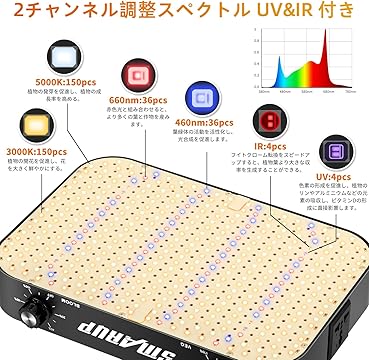 Amazon.co.jp: SMARUP: LED植物育成ライト&グロウテント