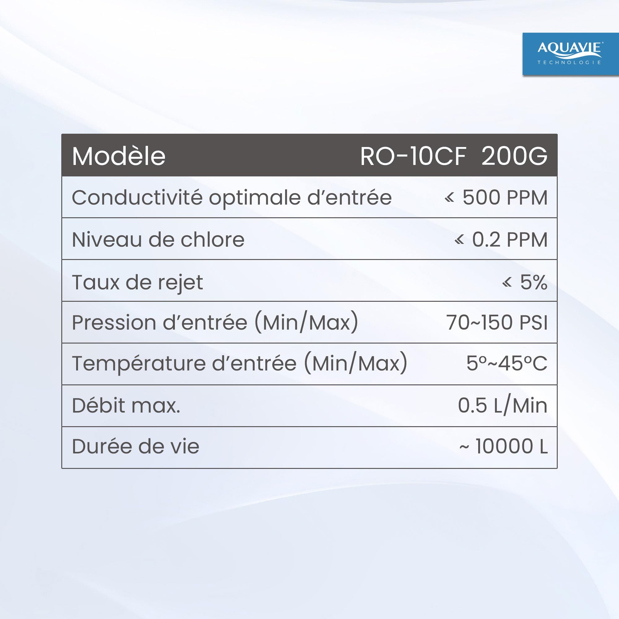 B0DH558Y3H– Aquavie Technologie - Membrane de Rechange pour Système d'Osmose Inverse (RO-10CF-200G) - 750L/Jour - Compatible avec OsmoDRINK
