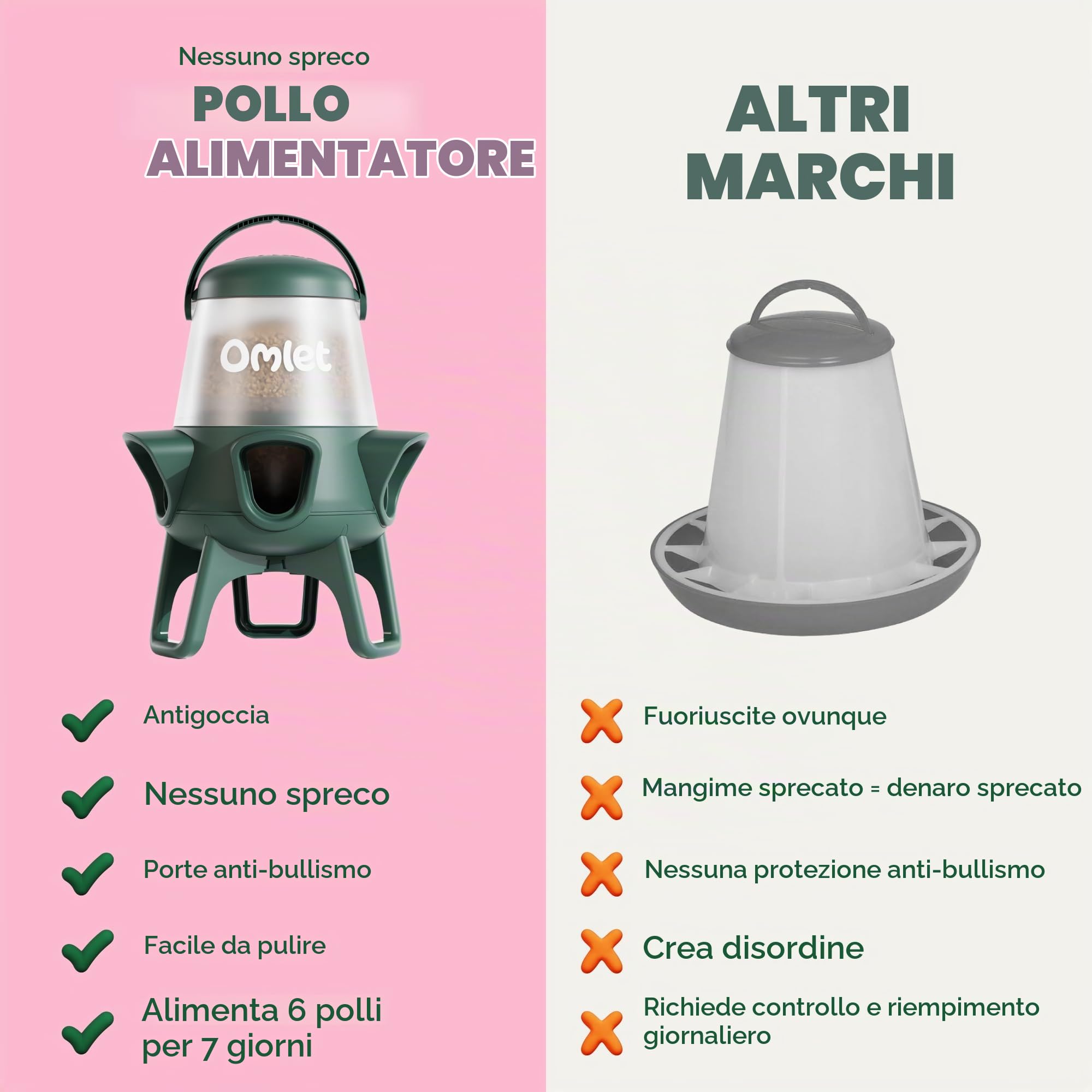 Omlet Mangiatoia per polli, senza sprechi, senza BPA, 5 porte anti-bullo, facile da pulire, nutre 6 galline per 7 giorni, 5 kg