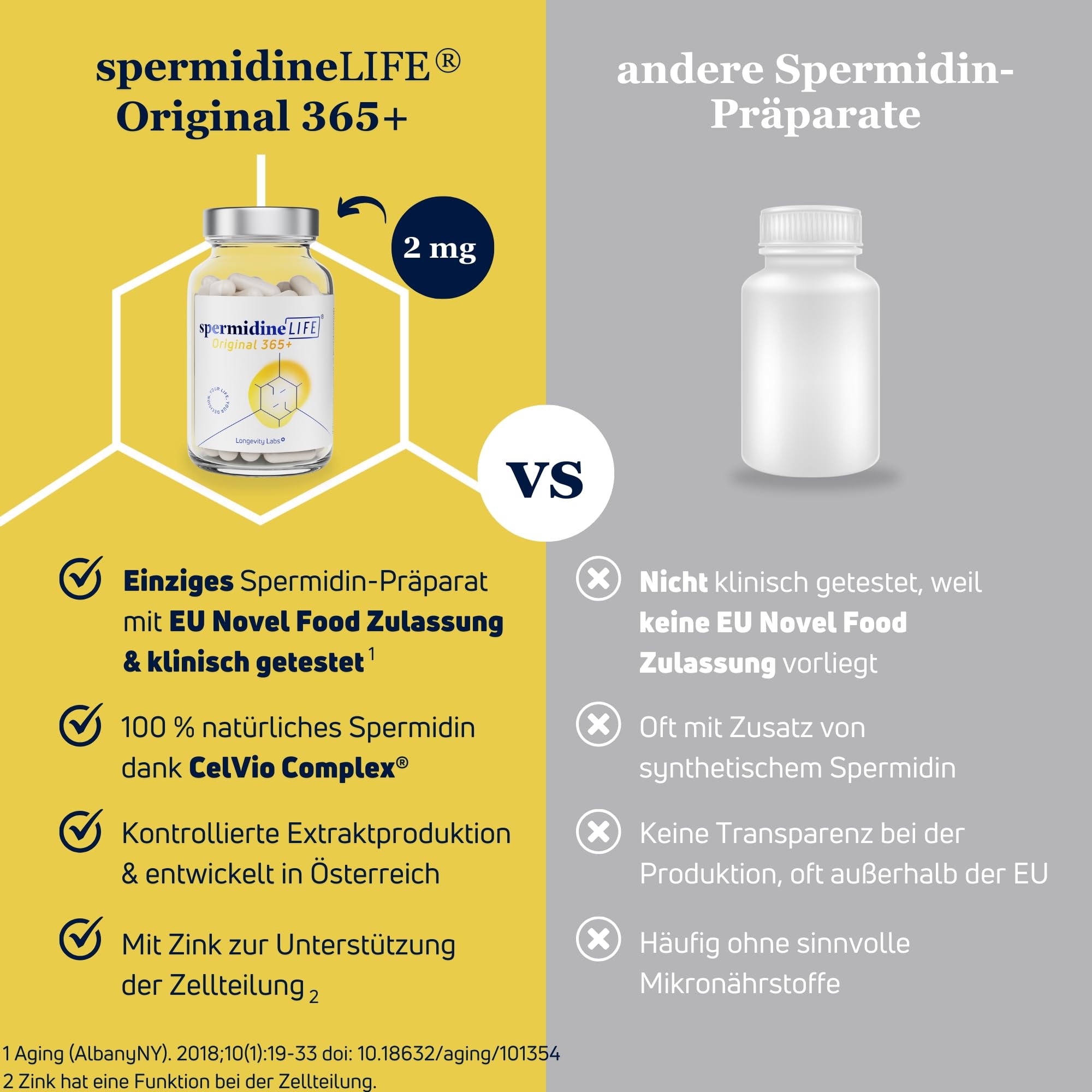spermidineLIFE Originale 365+ 2 mg di spermidina da CelVio Estratto di germe di grano con zinco e vitamina B1 – Capsule vegane per il supporto quotidiano del rinnovamento cellulare e dell'autofagia