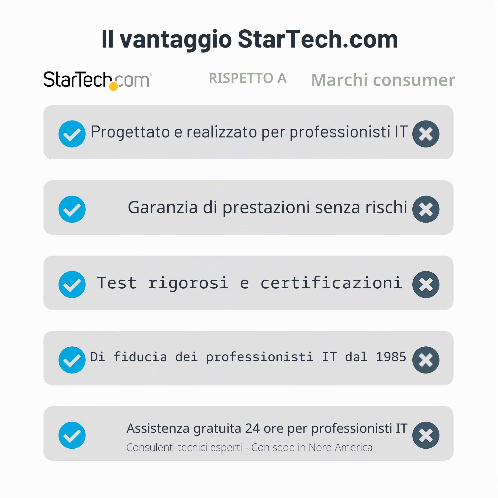 StarTech Scheda PCIe SATA III 6 Porte 6Gbps, Non-RAID (6P6G-PCIE-SATA-CARD) | Connettori SATA Sovrapposti, Profilo Basso, Controller ASM1166