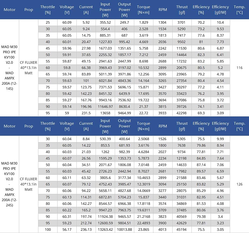 Onе-Dау Sаlе: Uр tо 50% оƒƒ M30 IPE KV100 Pro V2.0 MAD COMPONENTS Drone brushless Motor for Heavy Multirotor Quadcopter Hexrcopter RC DIY