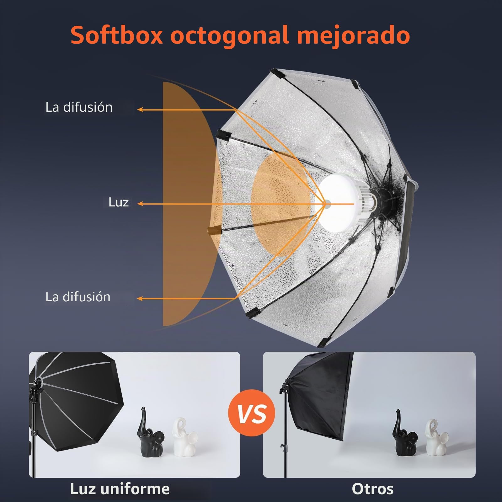 FGen Softbox - Juego de Estudio fotográfico (50 cm, Octagonal, con Bombillas LED Ajustables de 85 W, 2700 – 6400 K, Soporte de luz Ajustable de 150 cm para Youtube, grabación de vídeo Tiktok