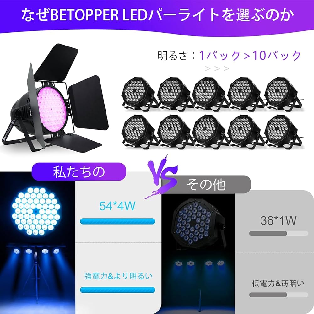 BETOPPER ステージライト遮光板付き Amazon.co.jp: BETOPPER ステージライト遮光板付き,54x4W 4 in 1