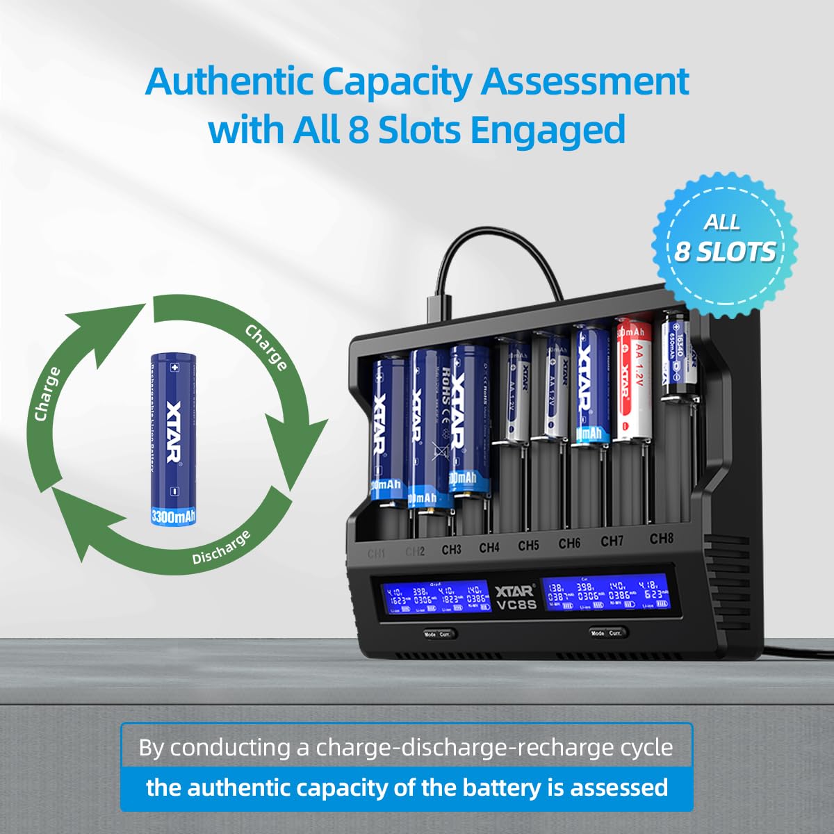 XTAR VC8S Rechargeable 18650 21700 Battery Charger 8 Slots USB C Battery Charger Test Batteries Real Capacity with PD45W Adapter for 3.6V 3.7V Li-ion & 1.2V NI-MH Batteries