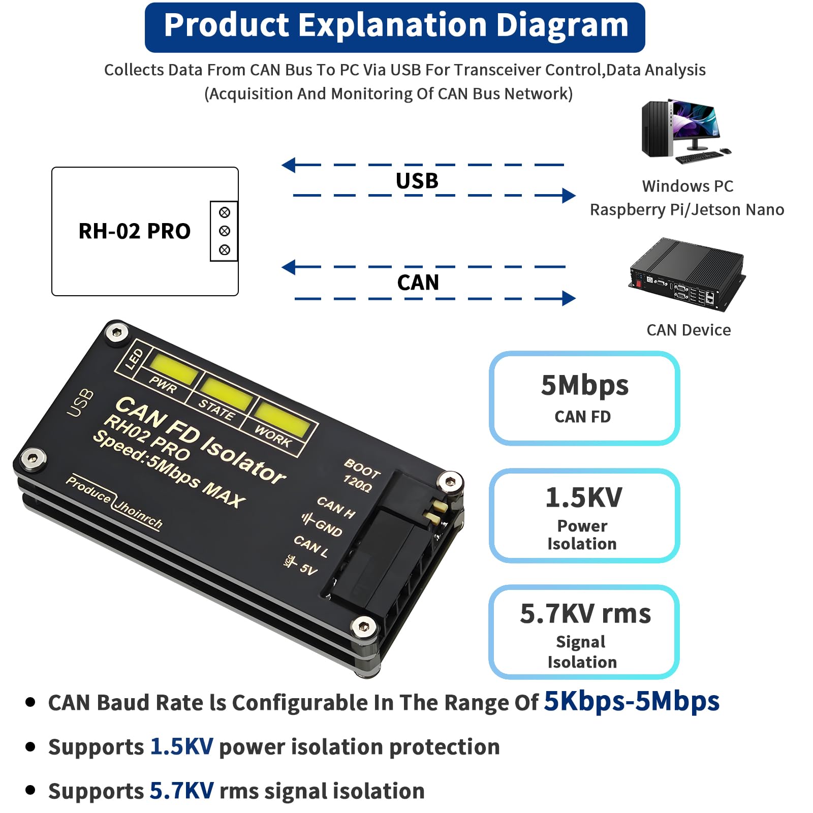 Adaptateur convertisseur USB vers CAN‑FD à isolation jusqu'à 5 Mbps | Construit sur Canable 2.0,isolation du signal et de l’alimentation,circuits de protections multiples TVS/ESD/GDT intégrés