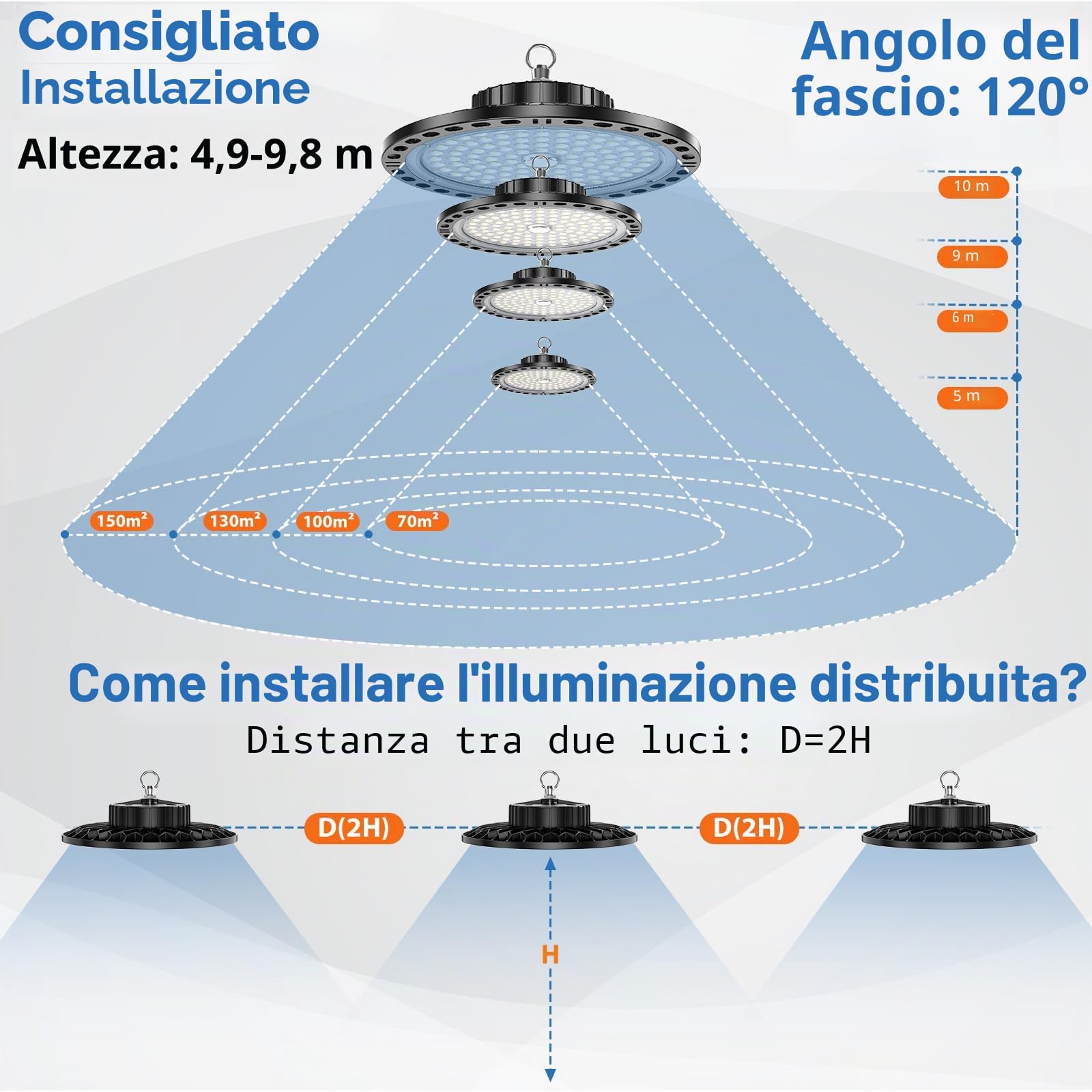 100W Faretto LED UFO Interno 4 Pezzi, Lampada LED per Capannone 10000LM con Catena Metallica da 30CM, Driver, 6500K IP65 Plafoniera LED Garage Industrial per Campana Officina Sofftto