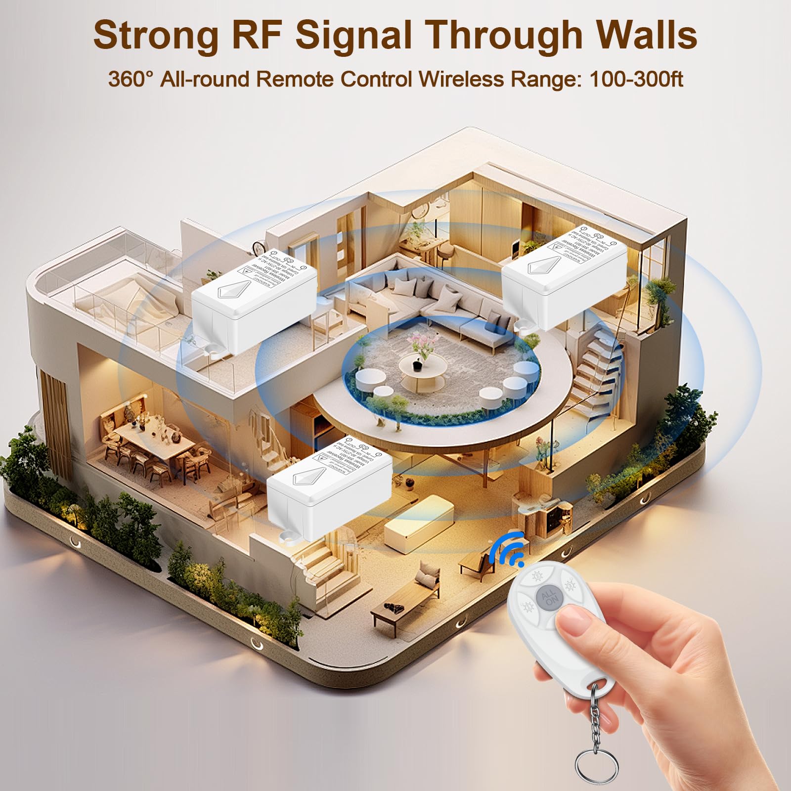 Thinkbee Wireless Light Switch and Receiver Kit, Mini Remote