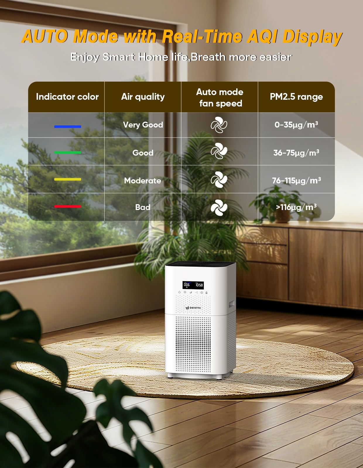 DAYETTE Purificadores de aire para el hogar, habitación grande de hasta 3000 pies cuadrados, actualización CADR a 500 m³/h H14 Ture Hepa, purificador de aire con monitor de calidad del aire, modo de