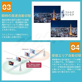 Amazon.co.jp: .A「FAK4X4TUNER」高精細度 地デジチューナー