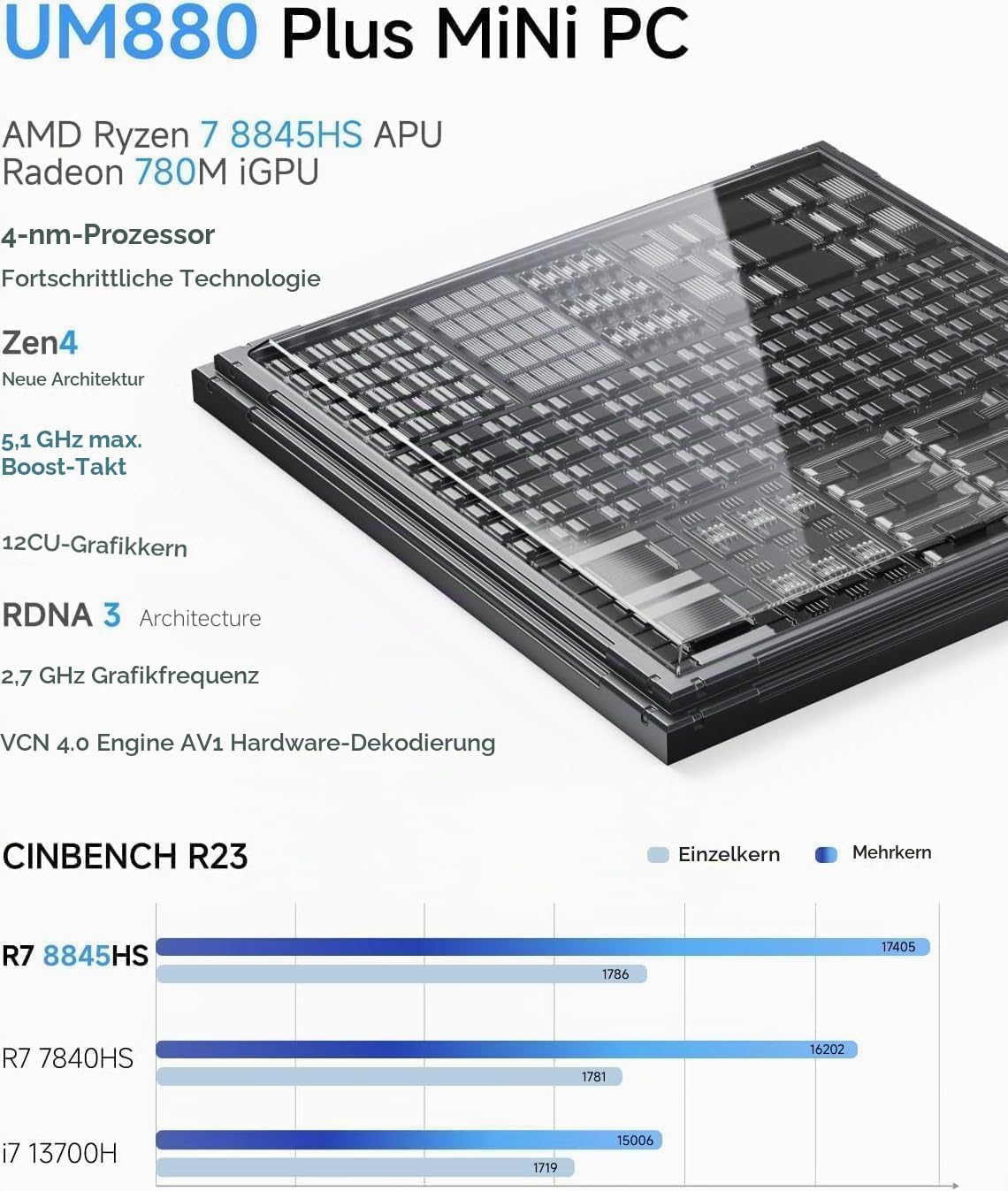 MINIS FORUM UM880 Plus Mini PC, AMD Ryzen 7 8845HS, 8C/16T bis 5,1 GHz, Radeon 780M, OCuLink, Triple Display, 8K@60Hz, WiFi 6E, 5X USB, Barebone ohne RAM/SSD