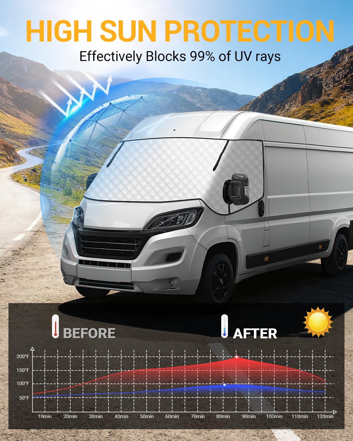 Frontscheibenabdeckung Wohnmobil Ducato Frontscheibenabdeckung Thermoschutz Abdeckung Ducato Mit Reißverschluss UV-Schutz Wasserdicht für P-eugeot Boxer C-itroen Relay X250/290