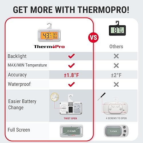 Miniatura 2 de ThermoPro Termómetro para refrigerador con gran pantalla LCD retroiluminada, impermeable, paquete de 2 con registro máximomínimo, fácil reemplazo de