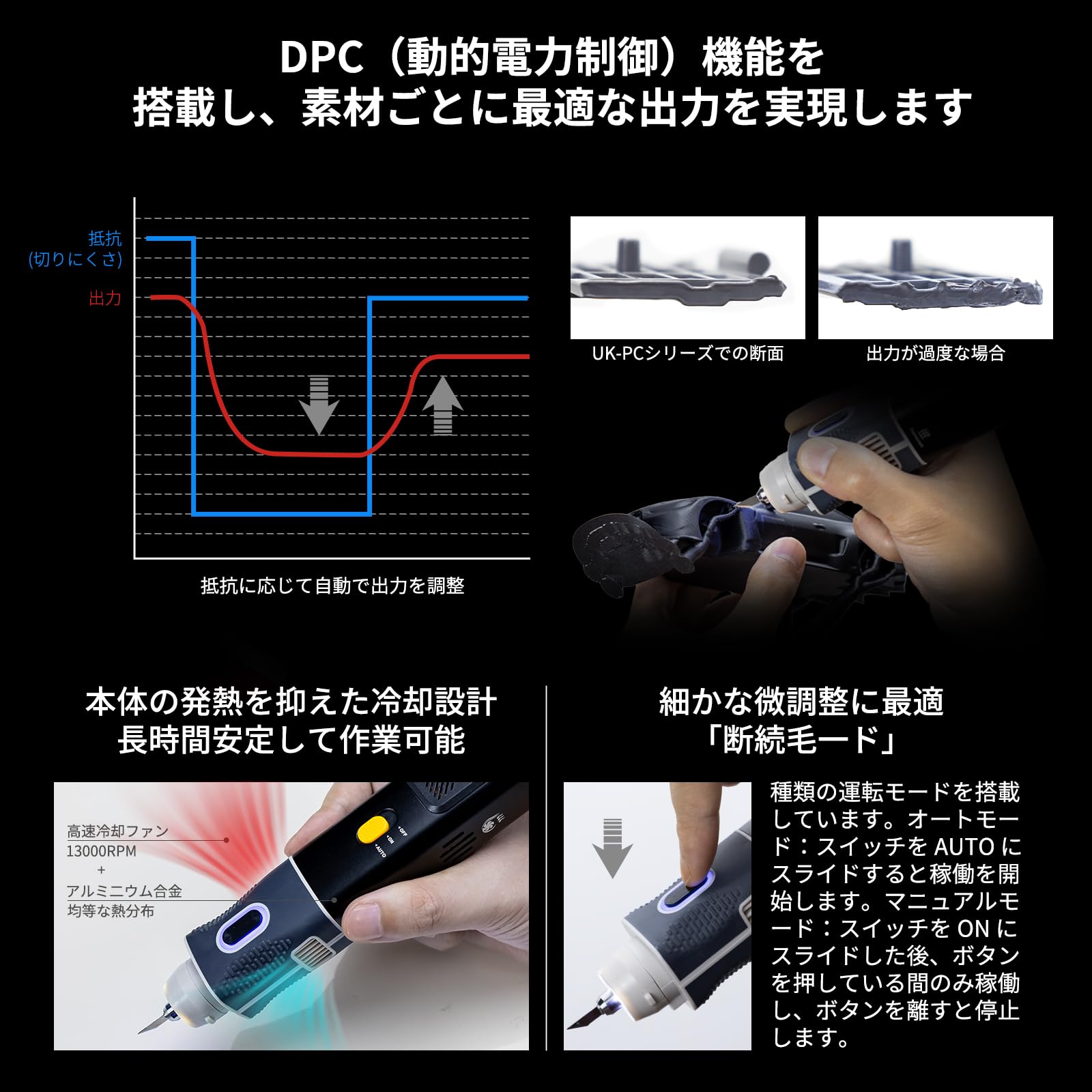 Amazon.co.jp: 【2026 年新型】2in1ワイヤレス超音波カッター、40kHz