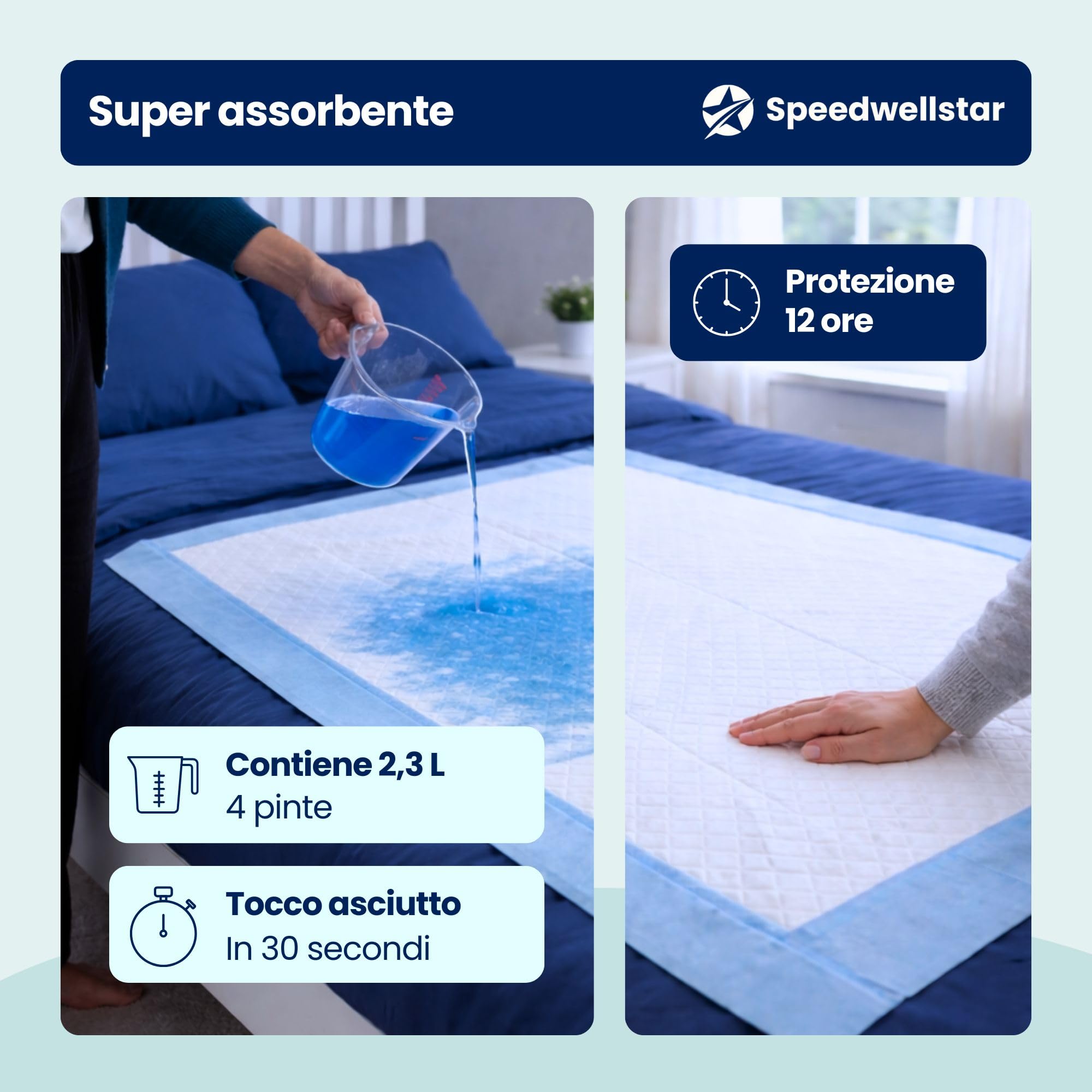 Teli Letto per Incontinenza Usa e Getta Extra Large 150 x 80 cm | Confezione da 20 Super Assorbenti 2300 ml Protettore Impermeabile e a Prova di Perdite per Letto Singolo o Matrimoniale Antiscivolo
