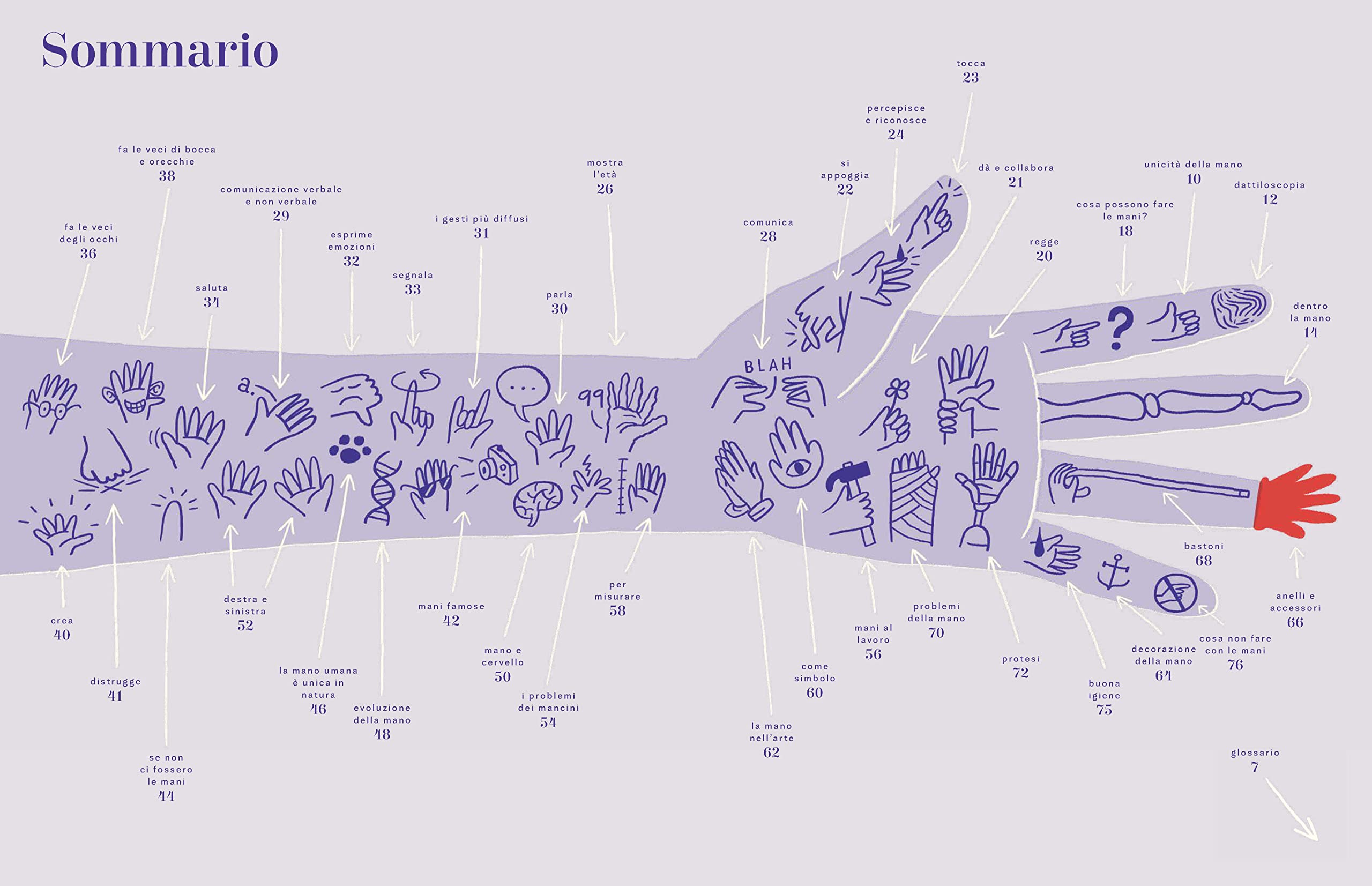 La mano. Ediz. a colori
