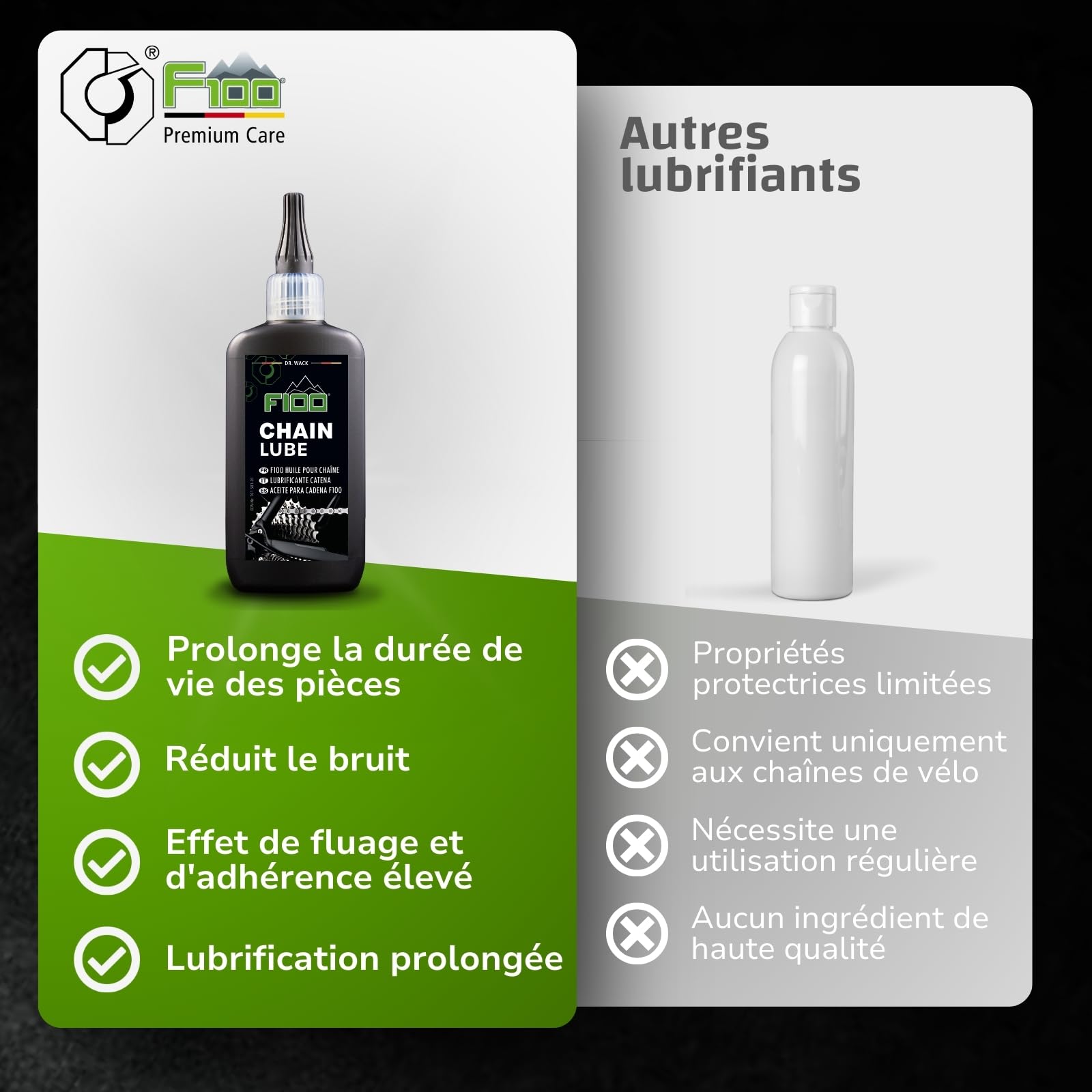 Dr. Wack - F100 Chain Lube - Lubrifiant pour Chaîne de Vélo - Protection Haute Performance contre Usure et Corrosion - 90% Matières Premières Renouvelables - Fabriqué en Allemagne - Flacon 100 ml