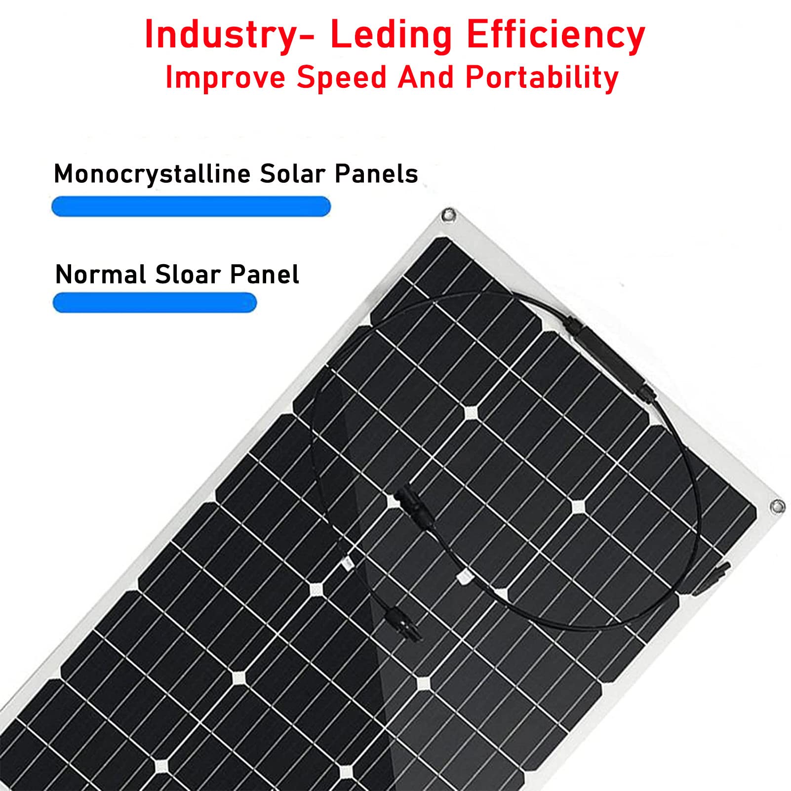 Kit Pannello Solare, Pannello Solare 200 W/400 W, Pannello fotovoltaico 18 V con Controller 40 A, Caricatore Solare per Sistema off-Grid per Camper Esterno, Quattro Pezzi