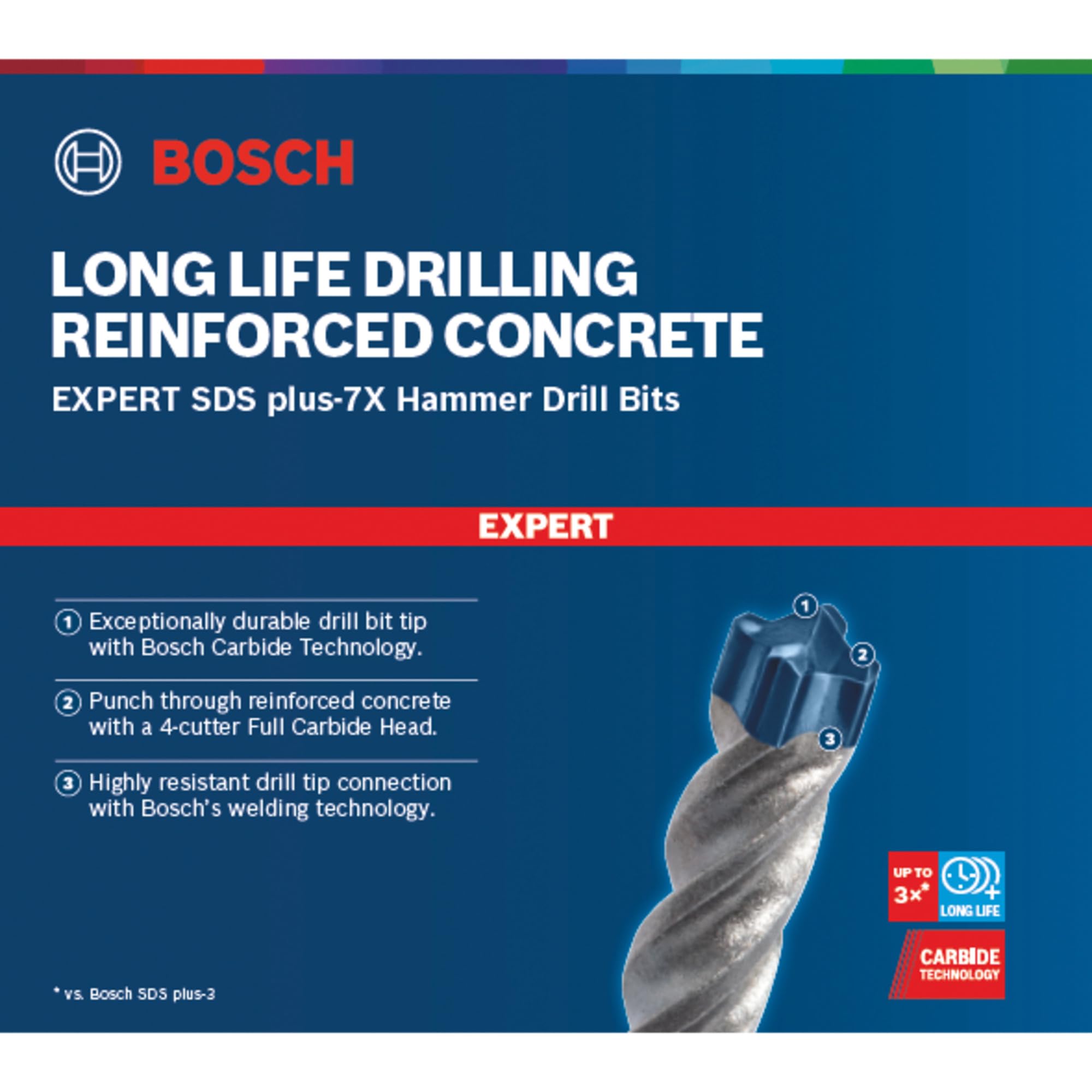Bosch Punta per trapano Expert SDS-plus-7X, Ø 5 mm, 10 pezzi