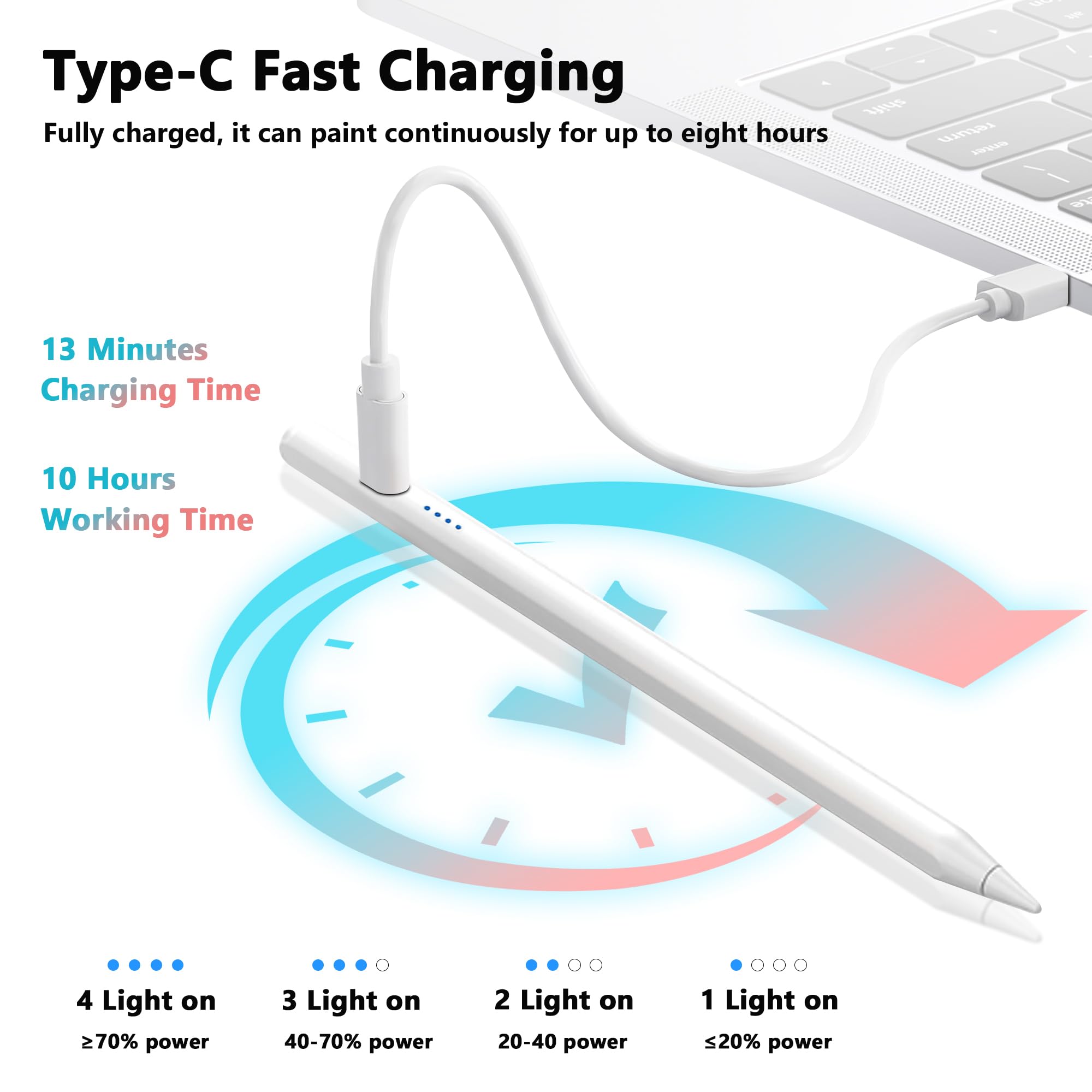 Aizepa Stylus Pen for Apple iPad 2018-2024, 13 Mins Fast Charge Compatible with iPad Air11&13-inch(M2),iPad Pro 11&13-inch (M4),iPad 6-10th,iPad Pro 11/12.9 inch