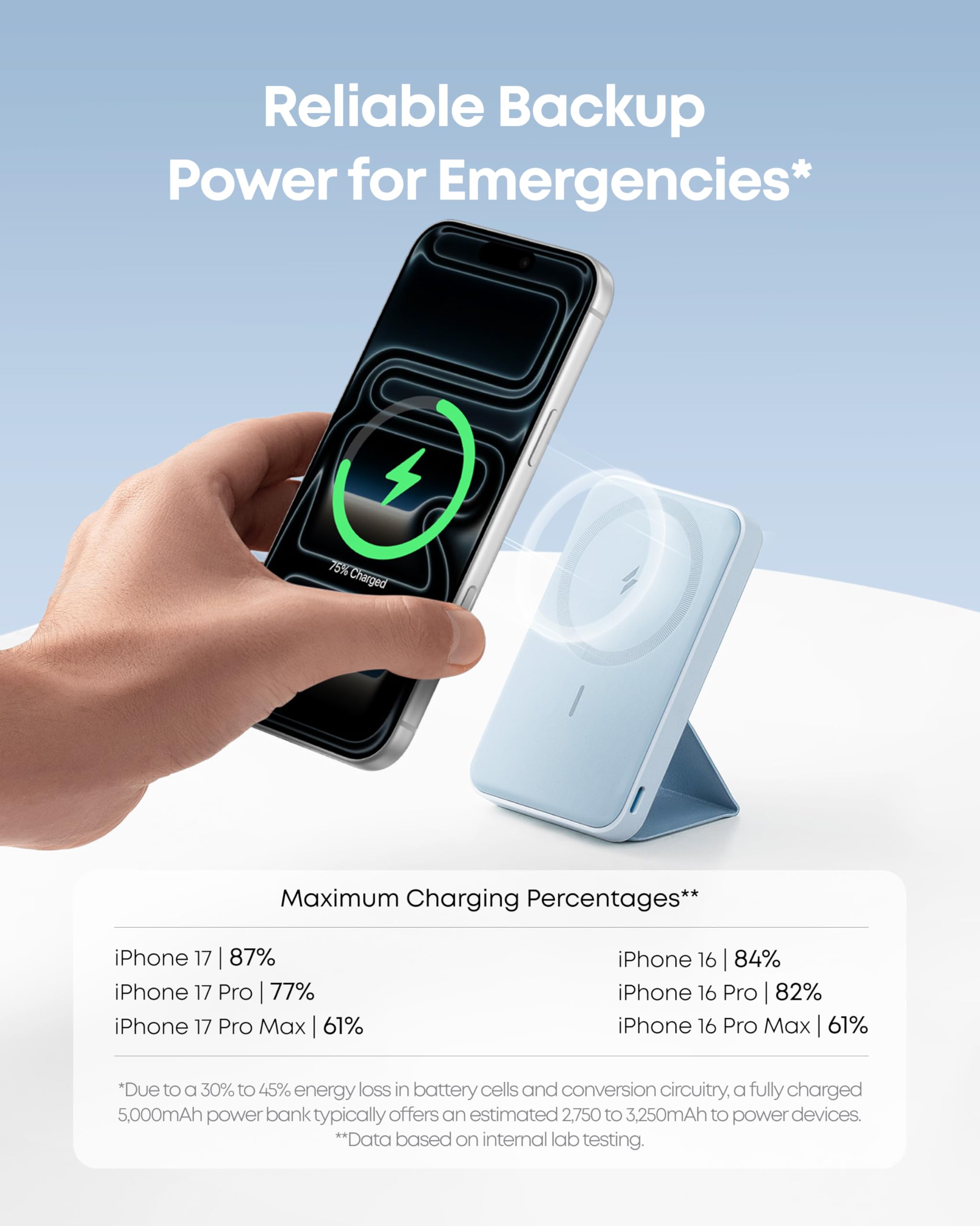 Amazon.com: Anker 622 Magnetic Battery (MagGo), 5,000mAh Foldable