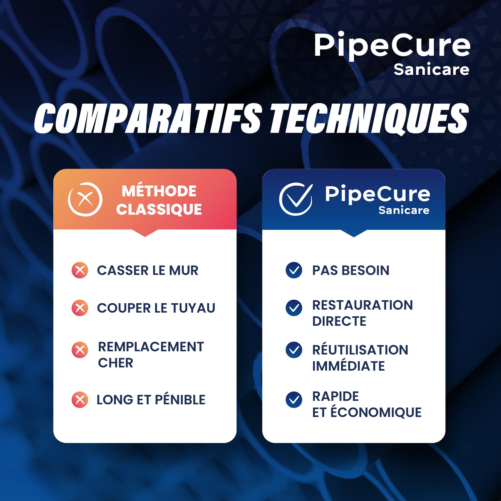 Sanicare – Alésoir Ébavureur PVC Professionnel 4 Diamètres (32/40/50/100 mm) – Compatible Visseuse – Lame Carbure Remplaçable – Garantie 5 Ans – Mallette Premium