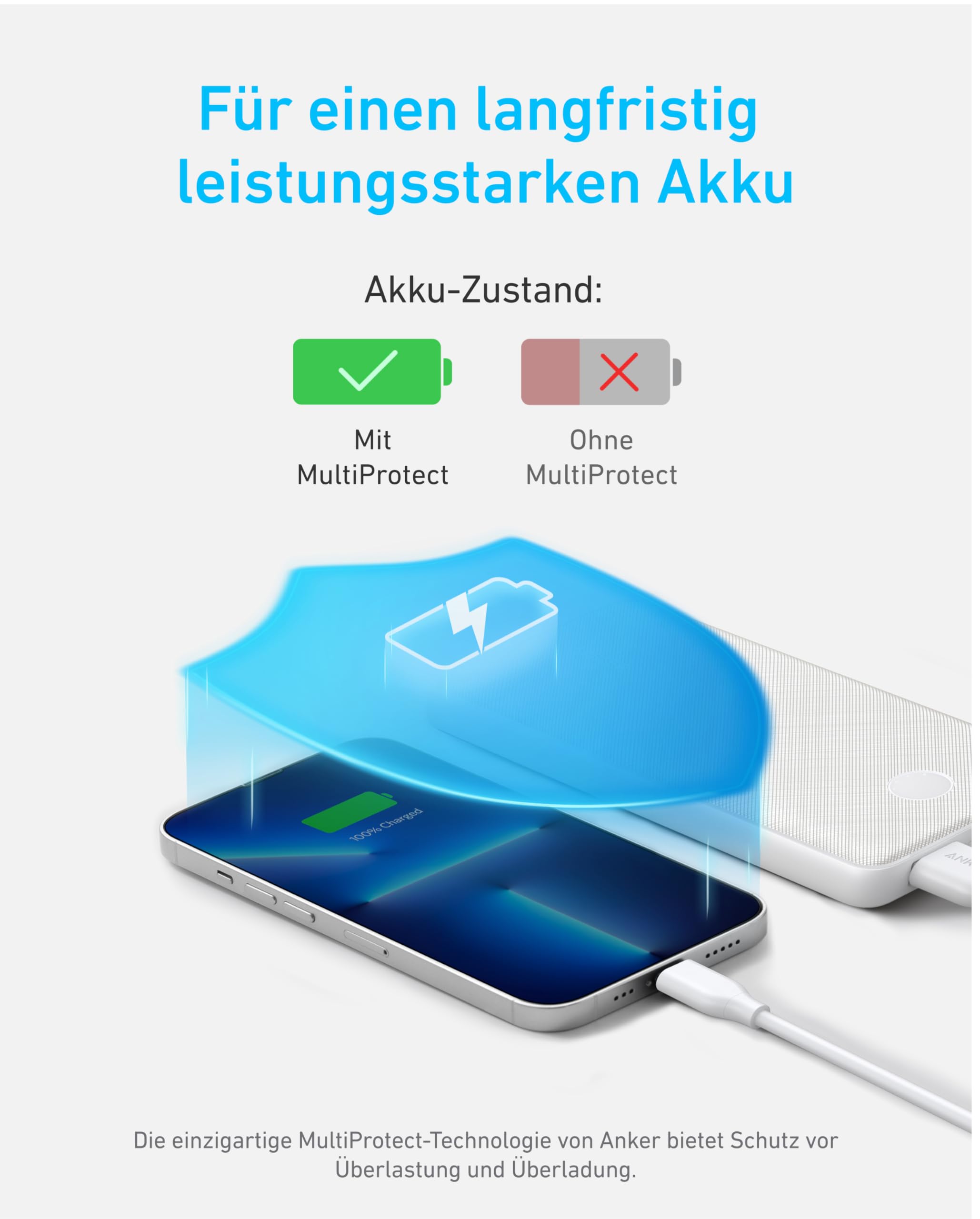 Anker Powerbank (PowerCore 10K), kompaktes Akku-Pack mit 10.000 mAh Kapazität, PowerIQ-Ladetechnologie und USB-C für iPhone, iPad, Samsung Galaxy, Pixel und mehr