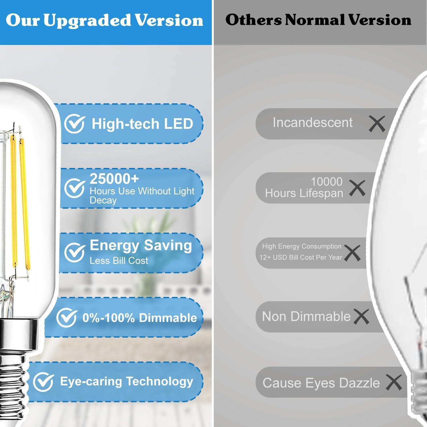 E12 LED Light Bulbs 40 Watt Equivalent, 4W Candelabra Dimmable Edison Bulbs, 5000K T6 Bulbs for Chandelier Ceiling Fan Light 400LM, Vintage T25 Tubular Small Filament Bulbs, 12 Packs